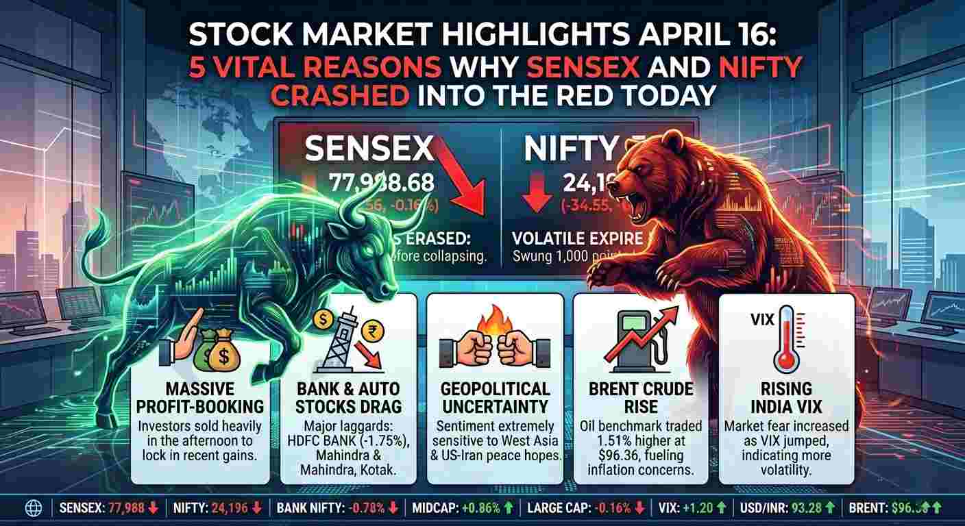 Stock Market Highlights April 16: 5 Vital Reasons Why Sensex and Nifty Crashed Into the Red Today