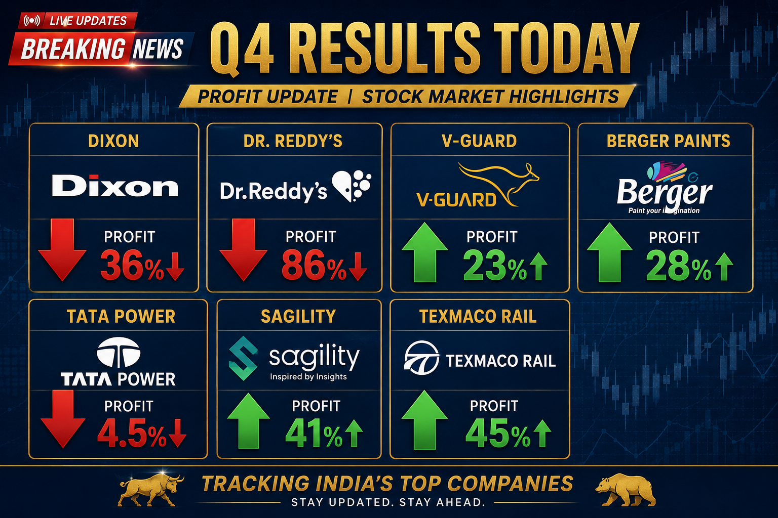Q4 Results 2026: 7 Explosive Stock Market Earnings You Must Watch Today