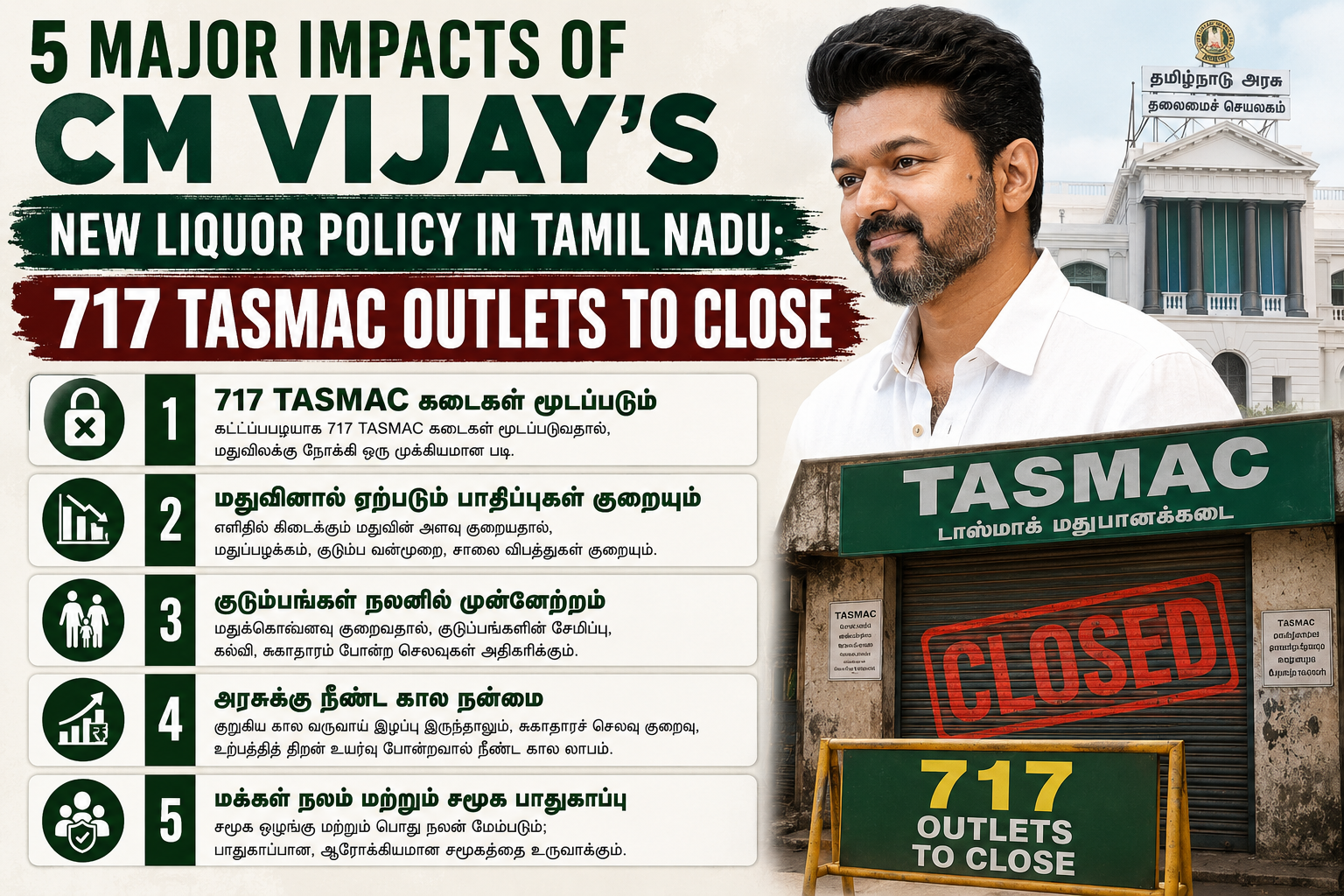 5 Major Impacts of CM Vijay's New Liquor Policy in Tamil Nadu: 717 TASMAC Outlets to Close