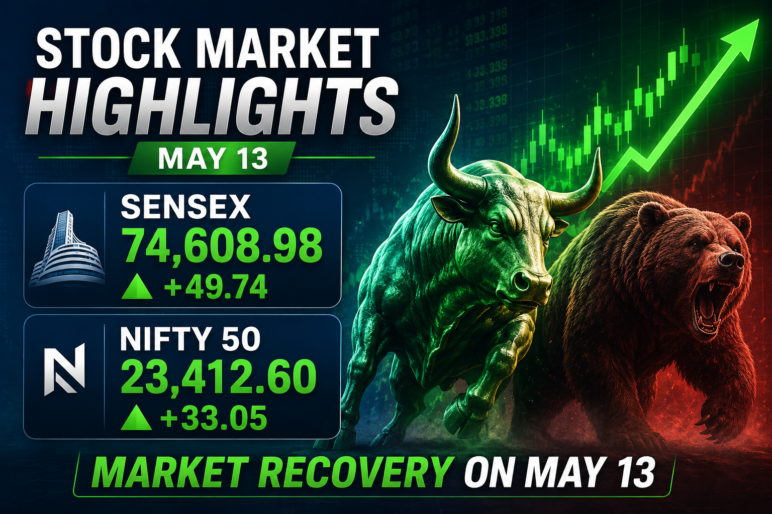 Stock Market Highlights May 13: 5 Stunning Reasons Why Sensex Snapped Its Losing Streak Today
