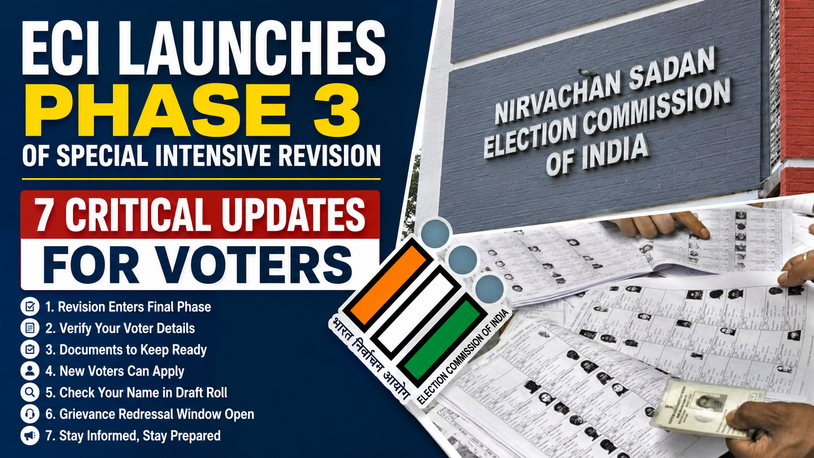 ECI Launches Phase 3 of Special Intensive Revision: 7 Critical Updates for Voters