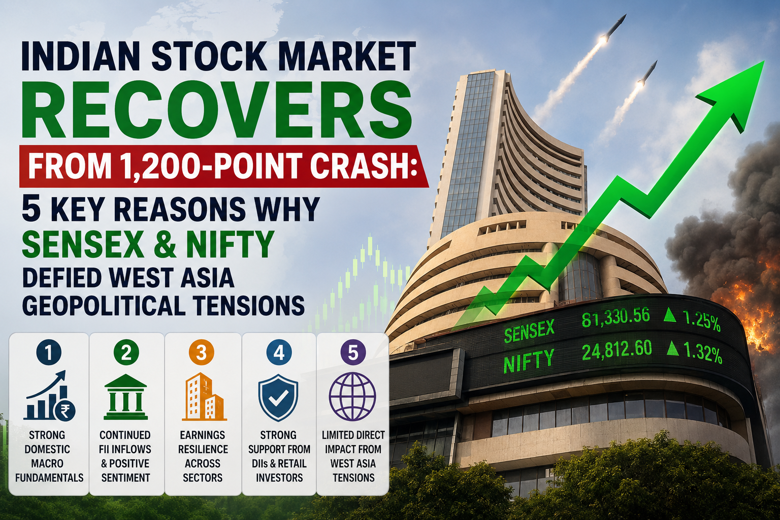 Indian Stock Market Recovers From 1,200-Point Crash: 5 Key Reasons Why Sensex & Nifty Defied West Asia Geopolitical Tensions
