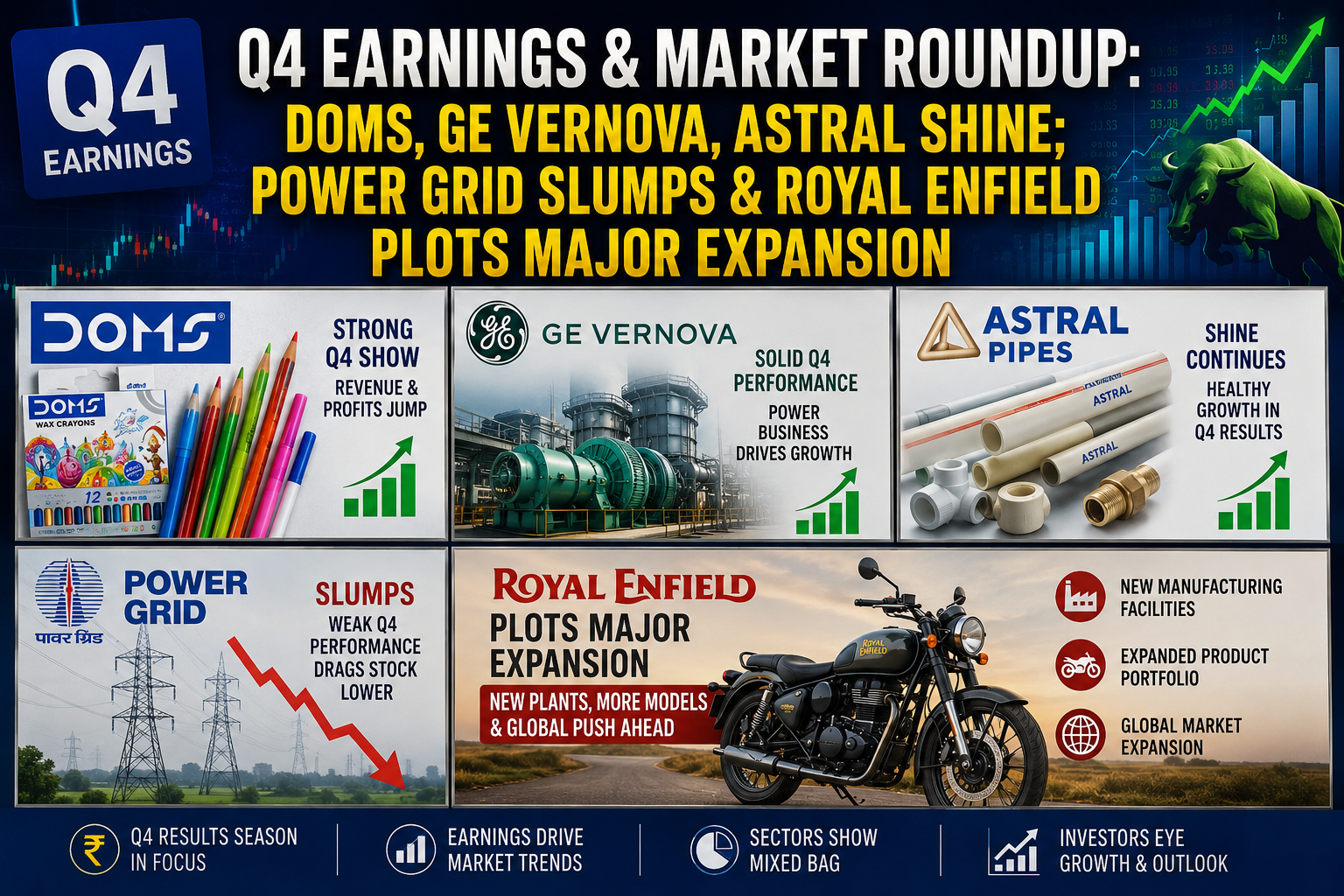 Q4 FY26 Earnings & Market Roundup: DOMS, GE Vernova, Astral Shine; Power Grid Slumps & Royal Enfield Plots Major Expansion