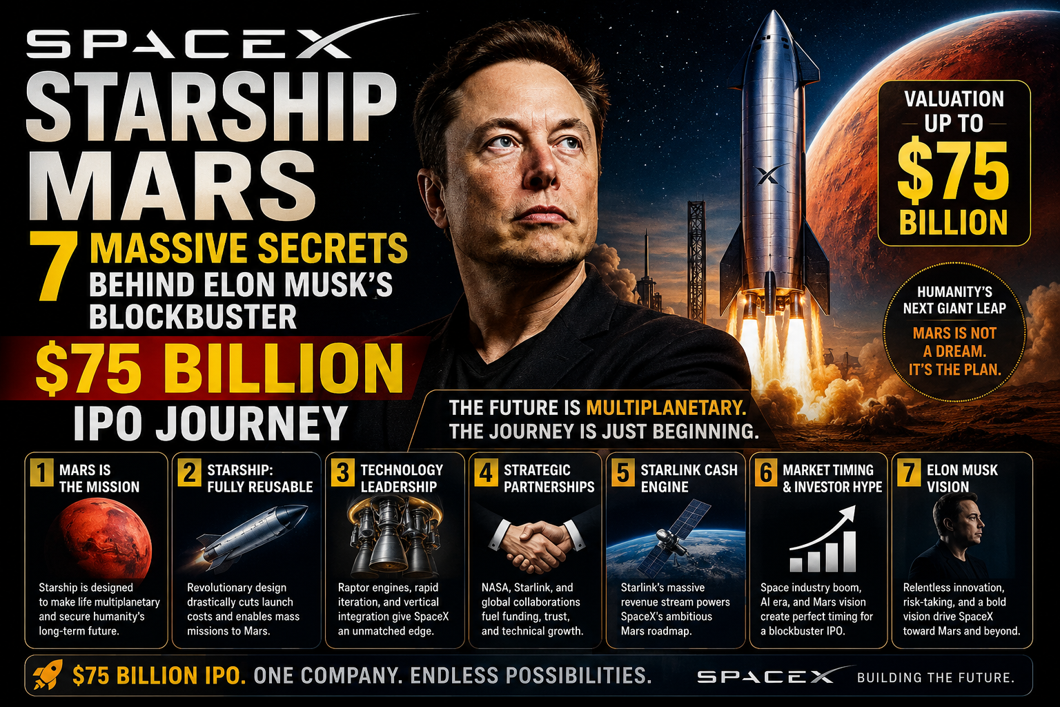 SpaceX Starship Mars: 7 Massive Secrets Behind Elon Musk’s Blockbuster $75 Billion IPO Journey