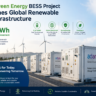 Adani Green Energy BESS Project Redefines Global Renewable Grid Infrastructure with a Massive 3.37 GWh Commissioning Achievement