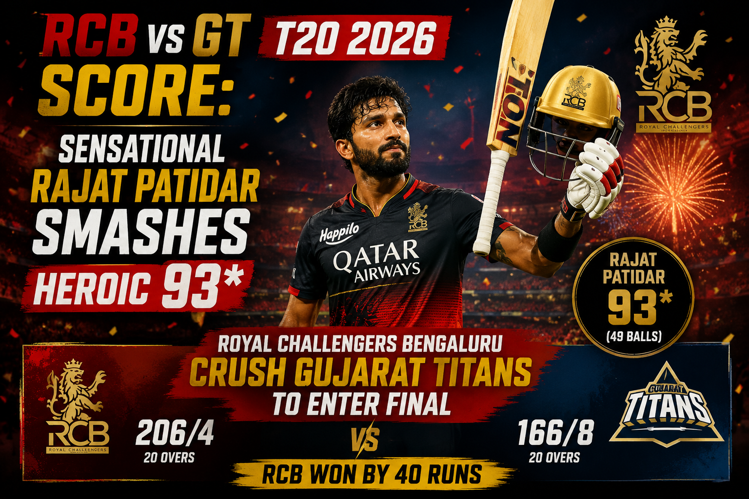 RCB vs GT T20 2026 Score: Sensational Rajat Patidar Smashes Heroic 93* as Royal Challengers Bengaluru Crush Gujarat Titans to Enter Final