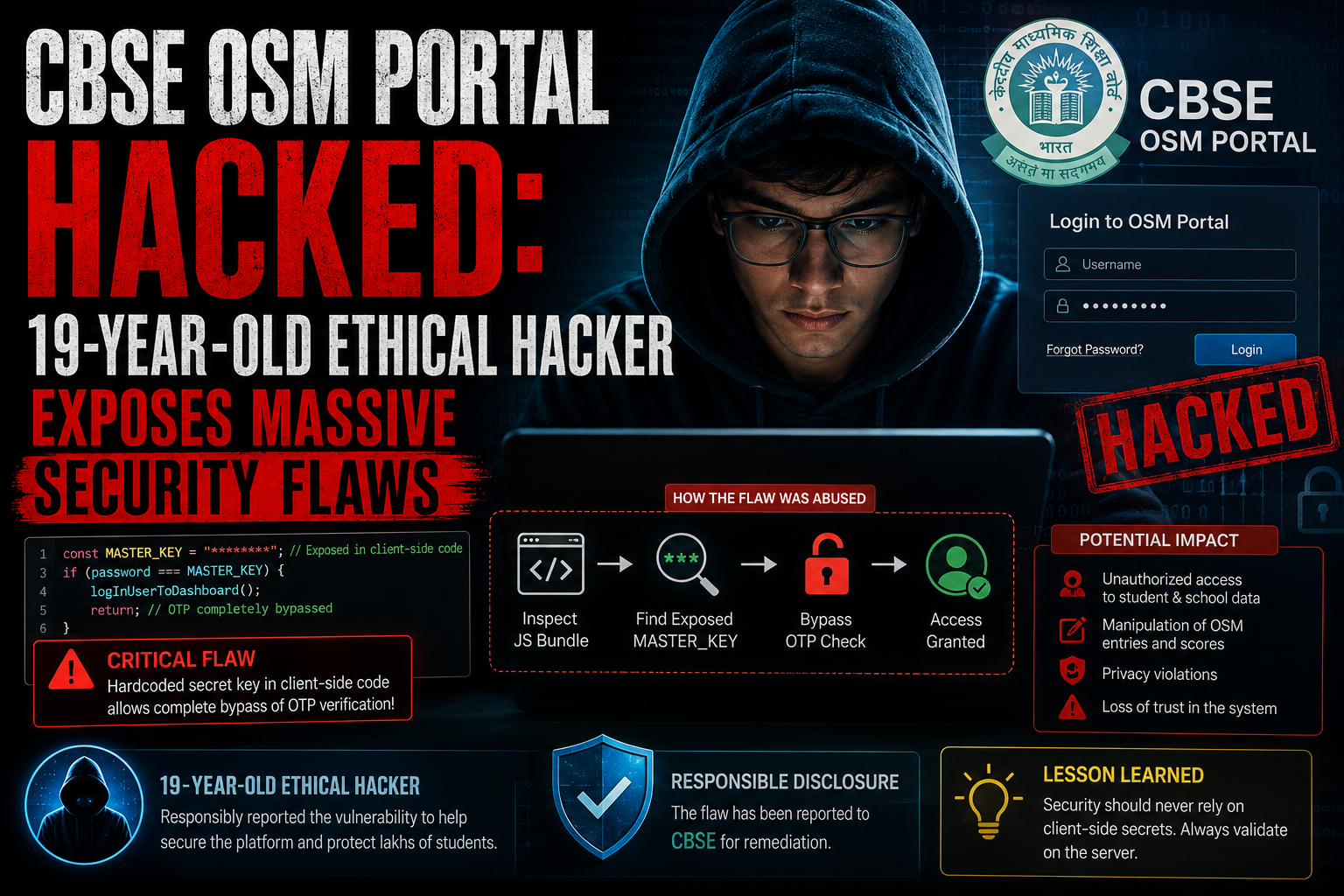CBSE OSM Portal Hack: 19-Year-Old Ethical Hacker Exposes Massive Security Flaws