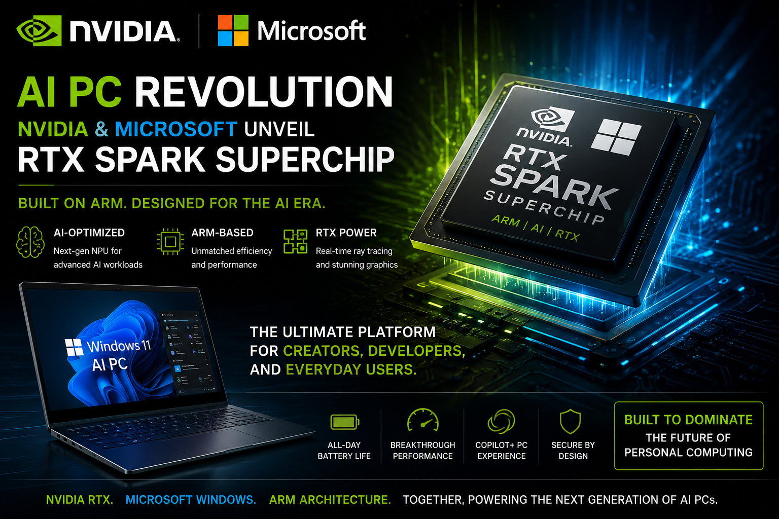 NVIDIA RTX Spark Superchip Launches Globally to Radically Transforming Windows PCs