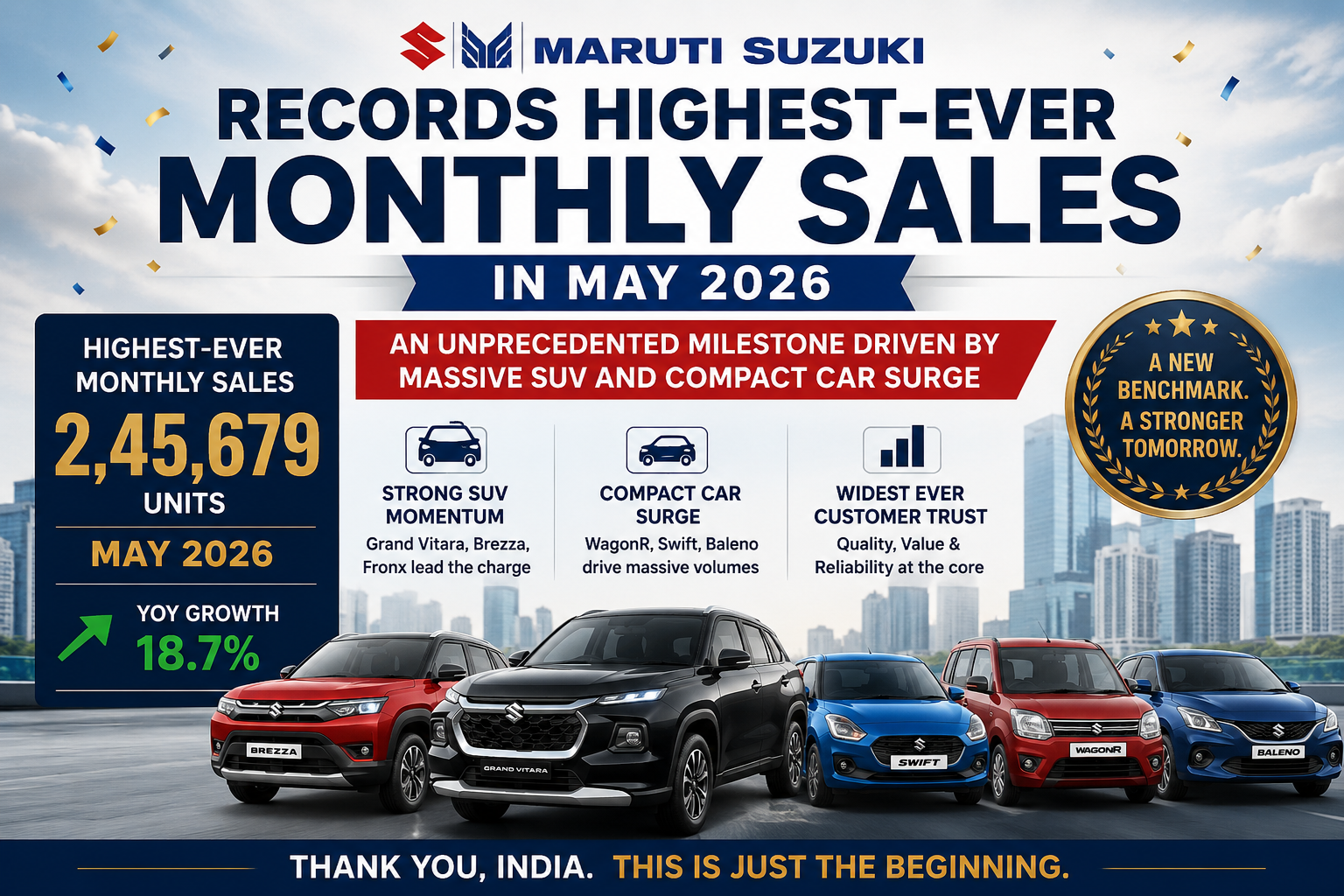 Maruti Suzuki Records Highest-Ever Monthly Sales in May 2026: An Unprecedented Milestone Driven by Massive SUV and Compact Car Surge