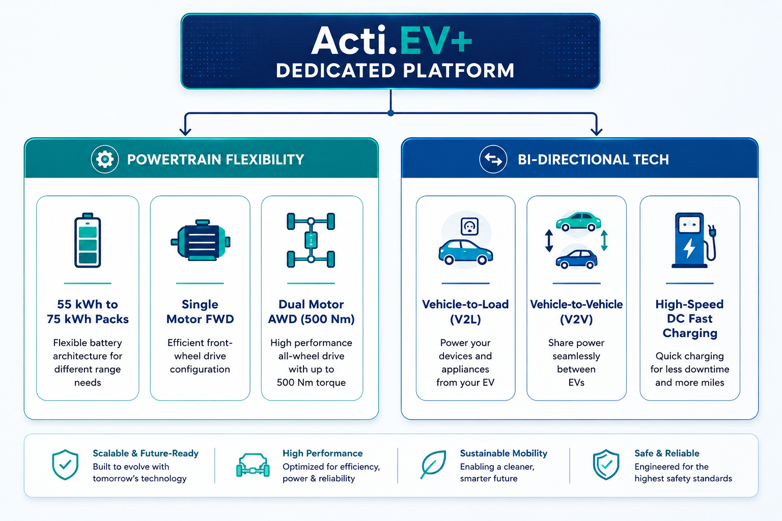 Acti.EV+