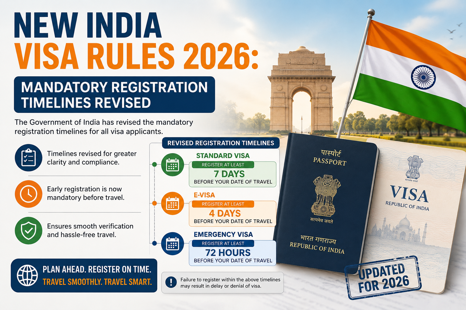 New India Visa Rules 2026: Mandatory Registration Timelines Revised