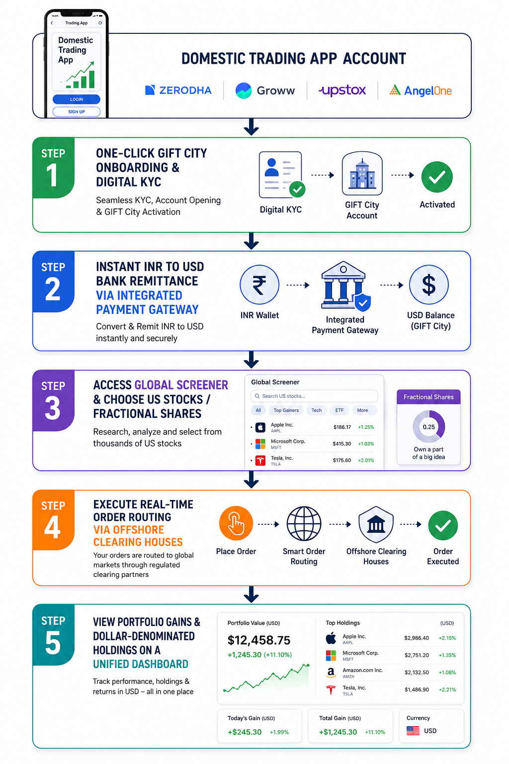 Global Investing
