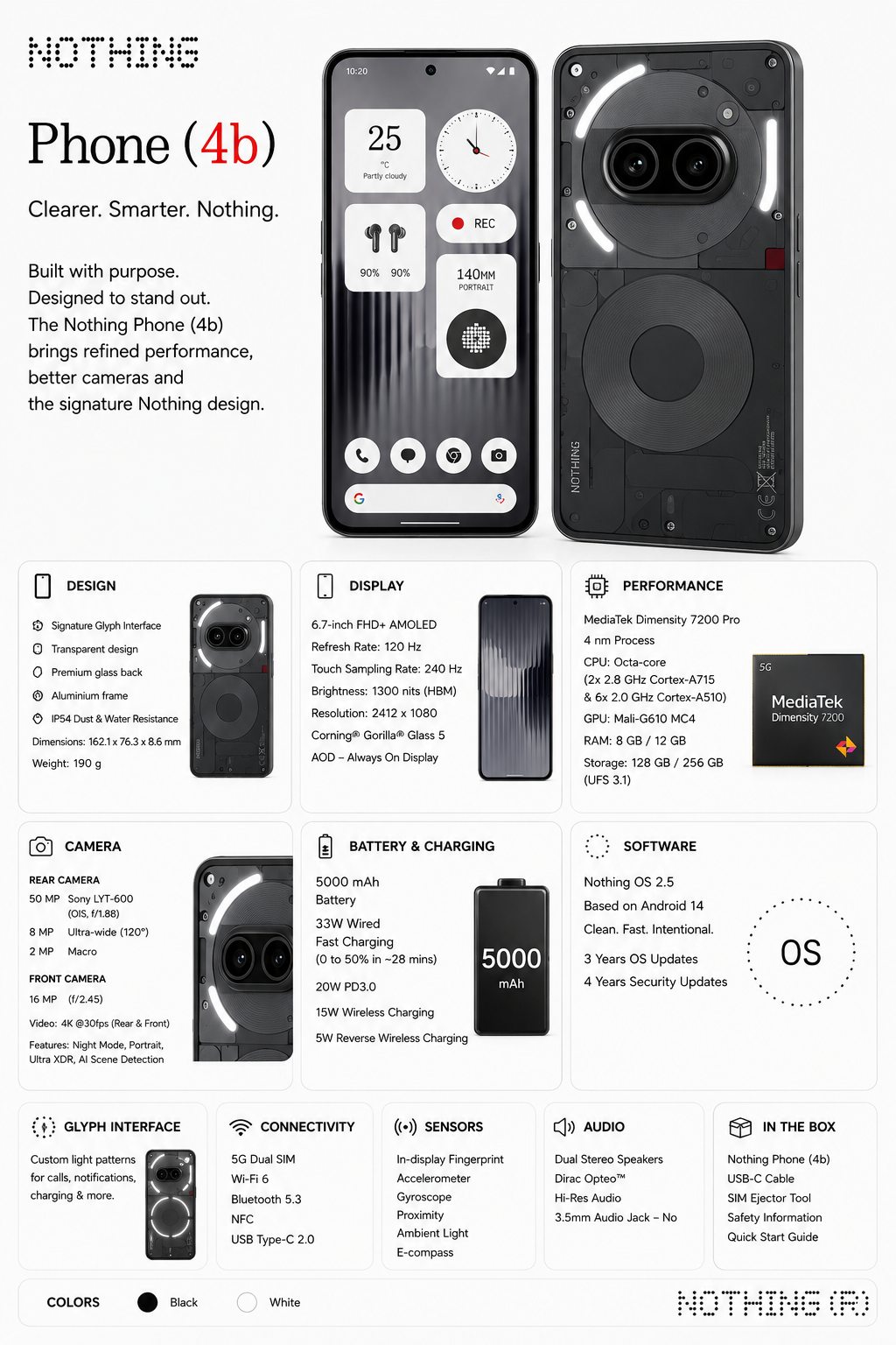 Nothing Phone (4b) Specification Details: The Ultimate Budget Killer Defies Expectations But Skips The US Market
