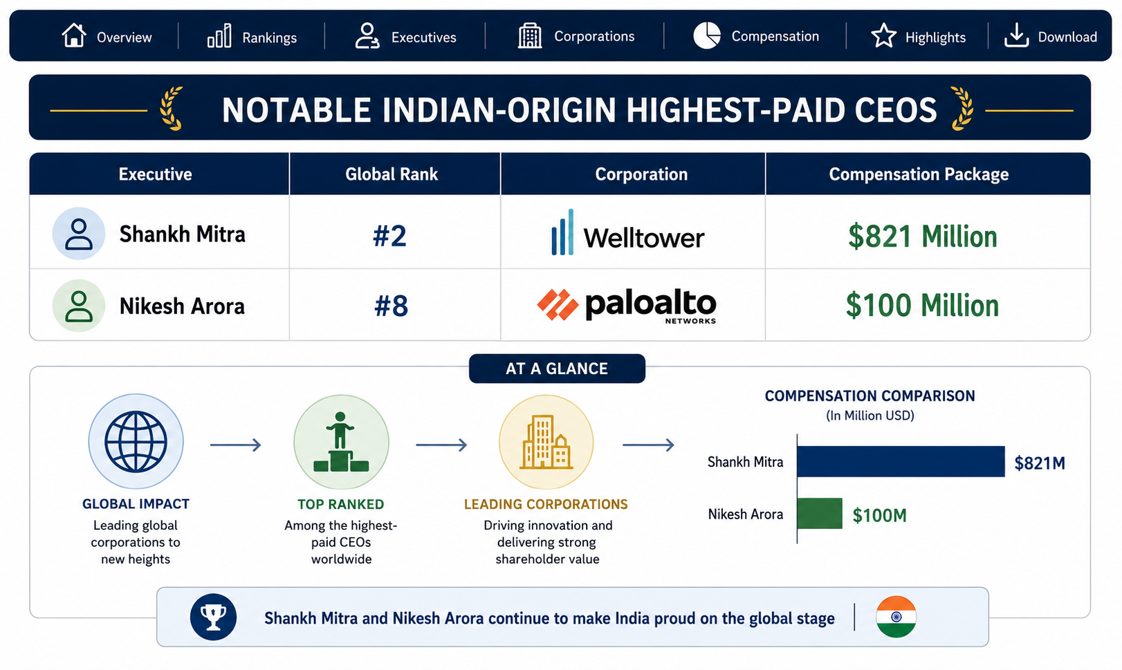 Global Business
