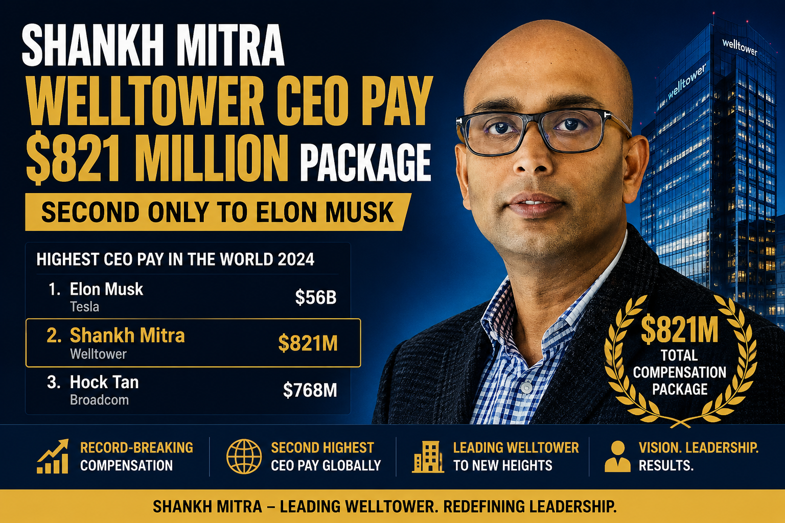 Shankh Mitra Welltower CEO Pay: Indian Alumnus Scores Stunning $821M Package Second Only to Elon Musk
