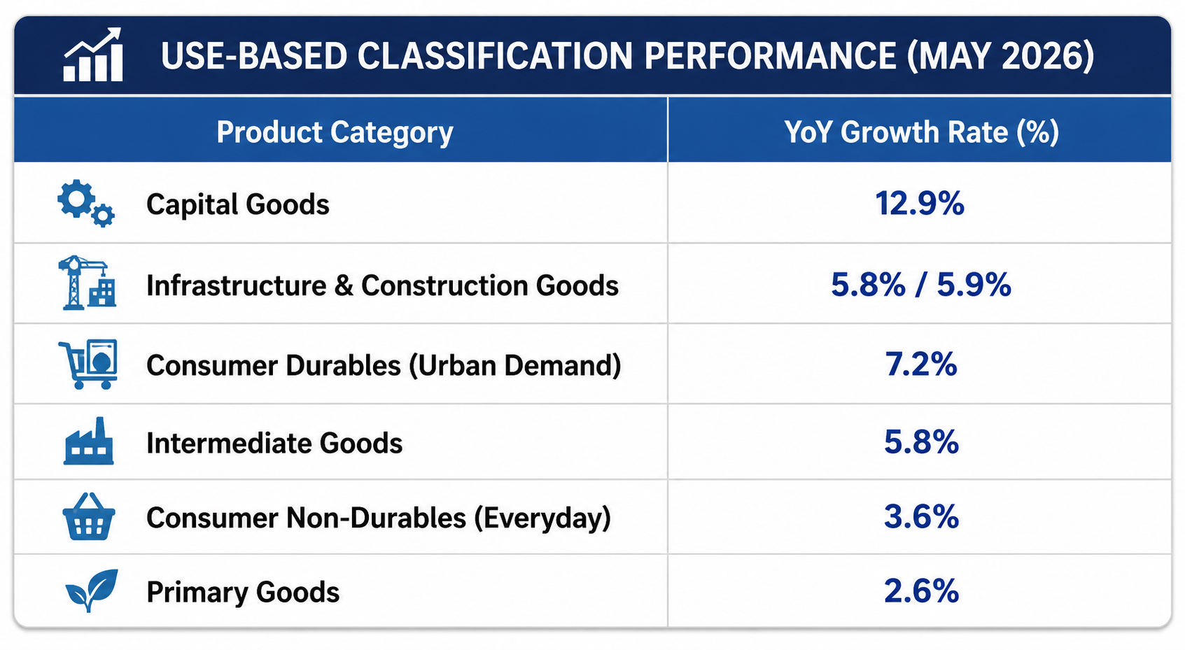 USE-BASED CLASSIFICATION PERFORMANCE (MAY 2026)