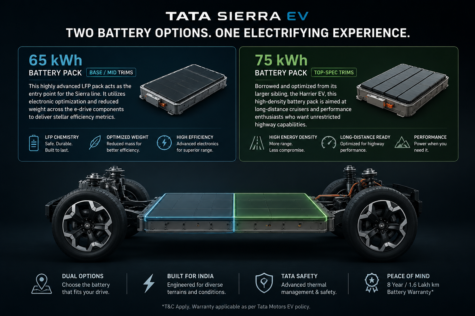 Tata Sierra EV