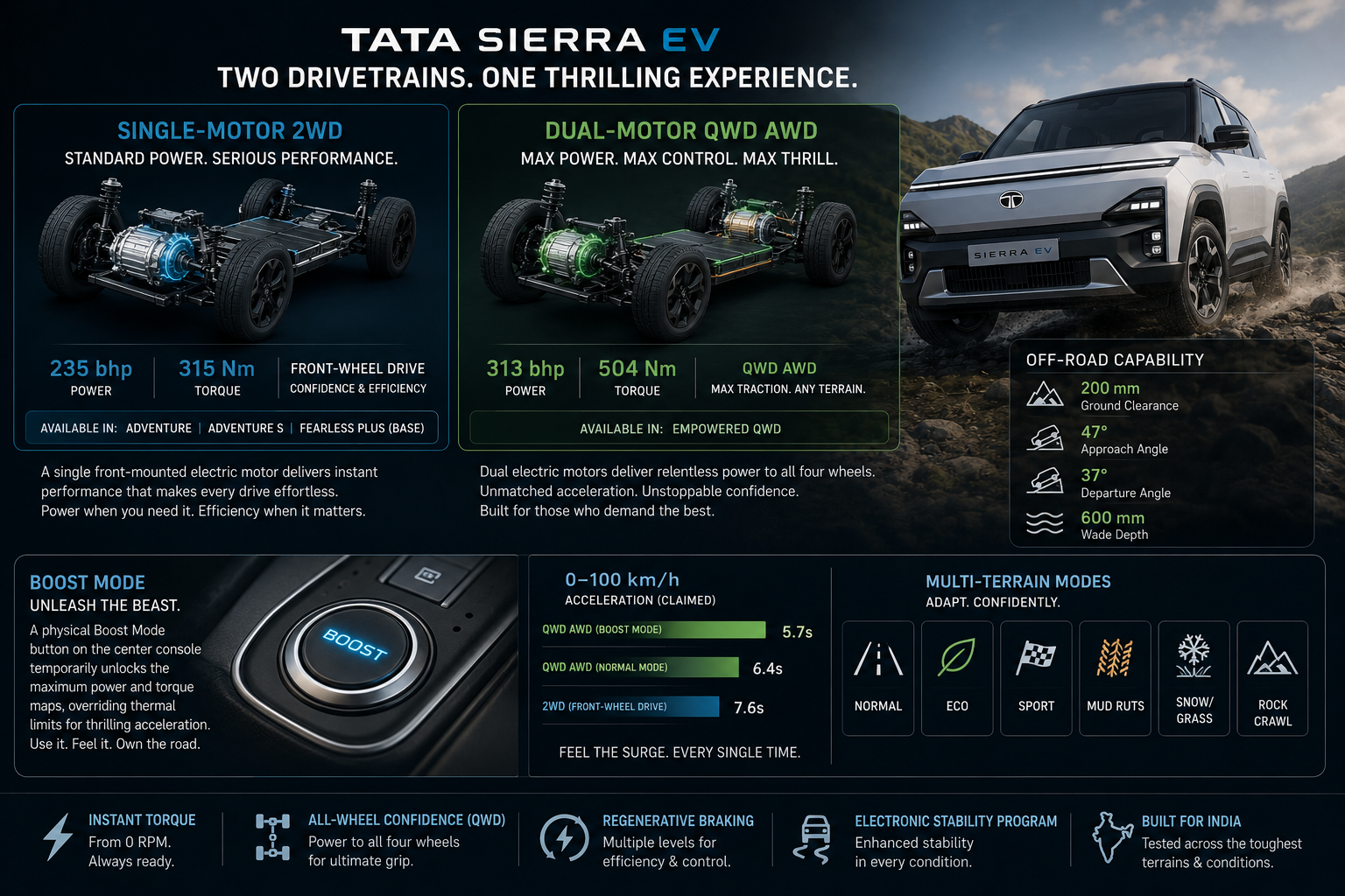 Tata Sierra EV