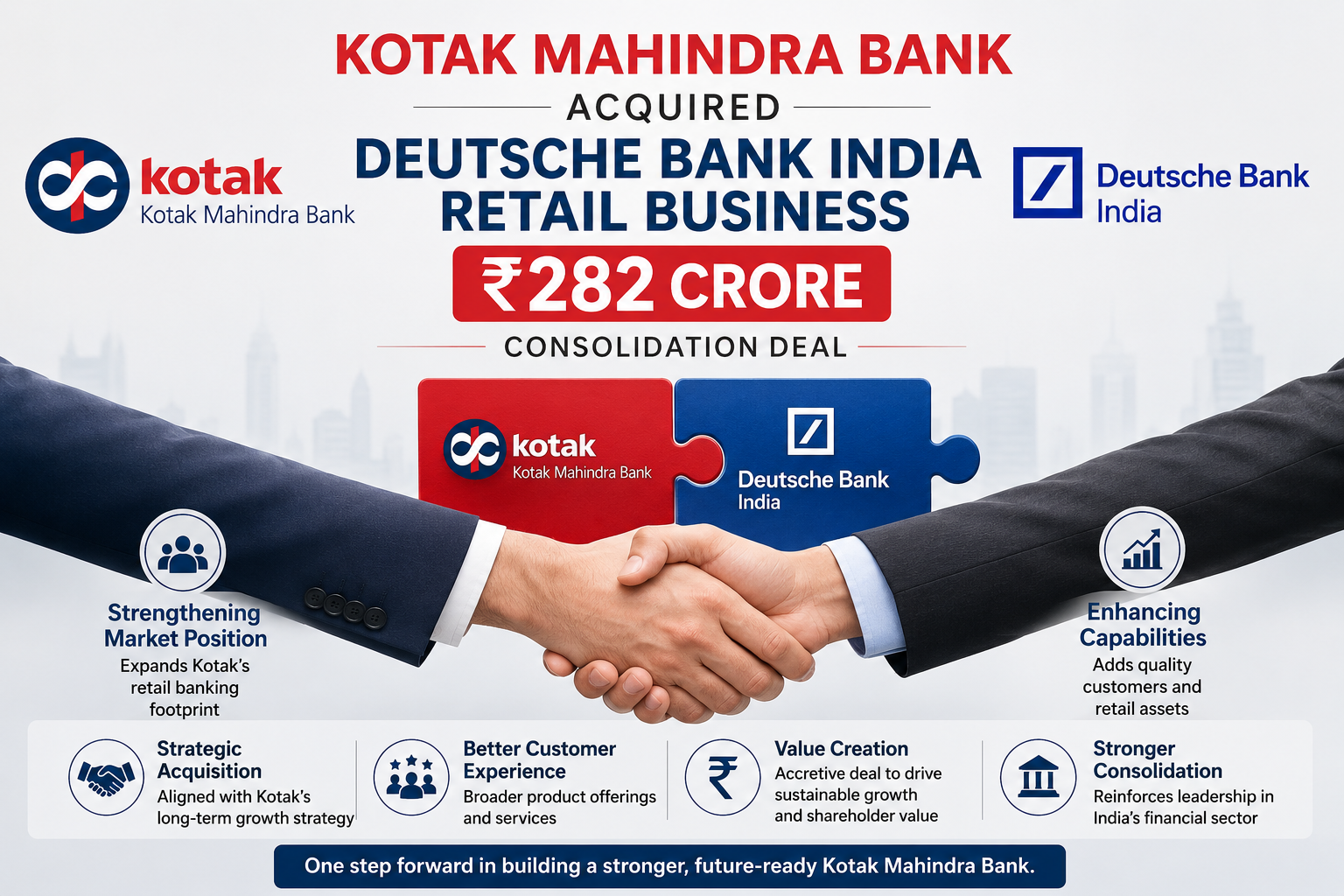 Kotak Mahindra Bank Acquired Deutsche Bank India Retail Business: A Major ₹282 Crore Consolidation Deal