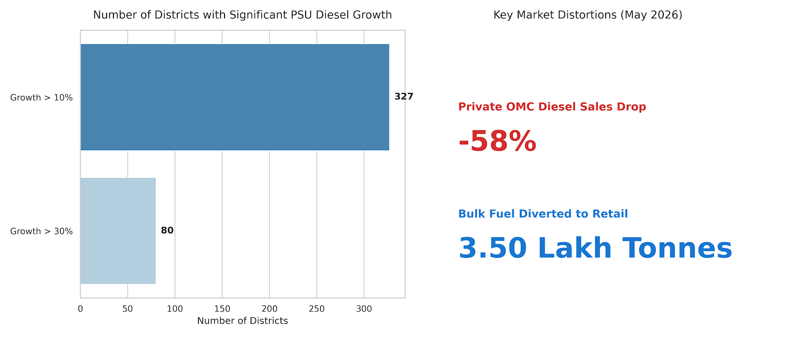 MAY 2026 FUEL MARKET DATA