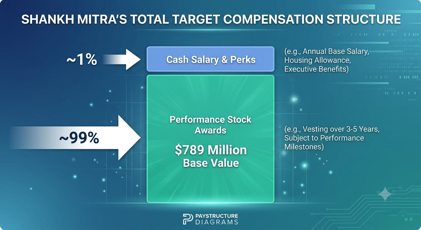 SHANKH MITRA PAY STRUCTURE