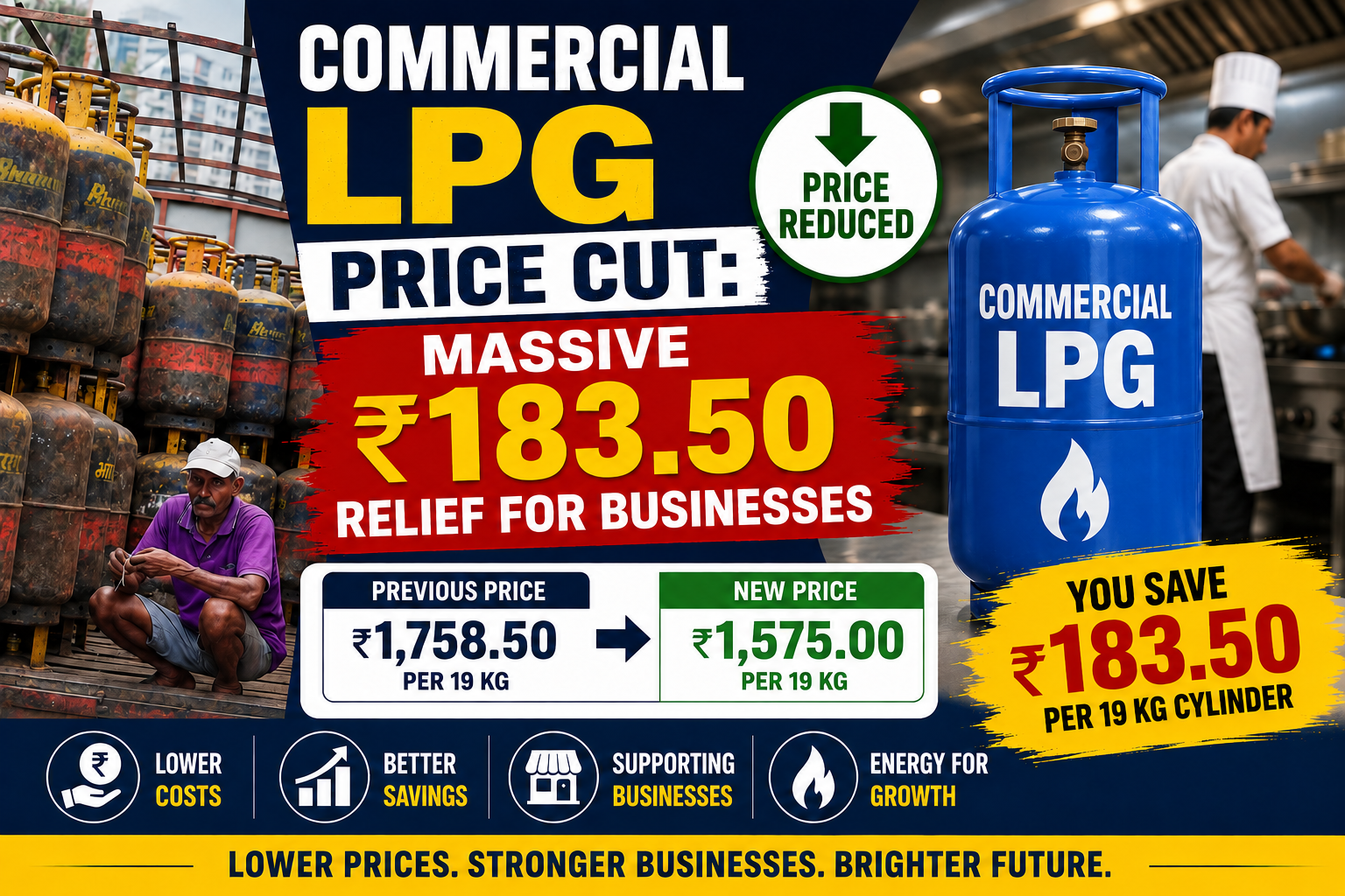 Commercial LPG Price Cut: Massive Rs 183.50 Relief for Businesses, But Households Left Stranded
