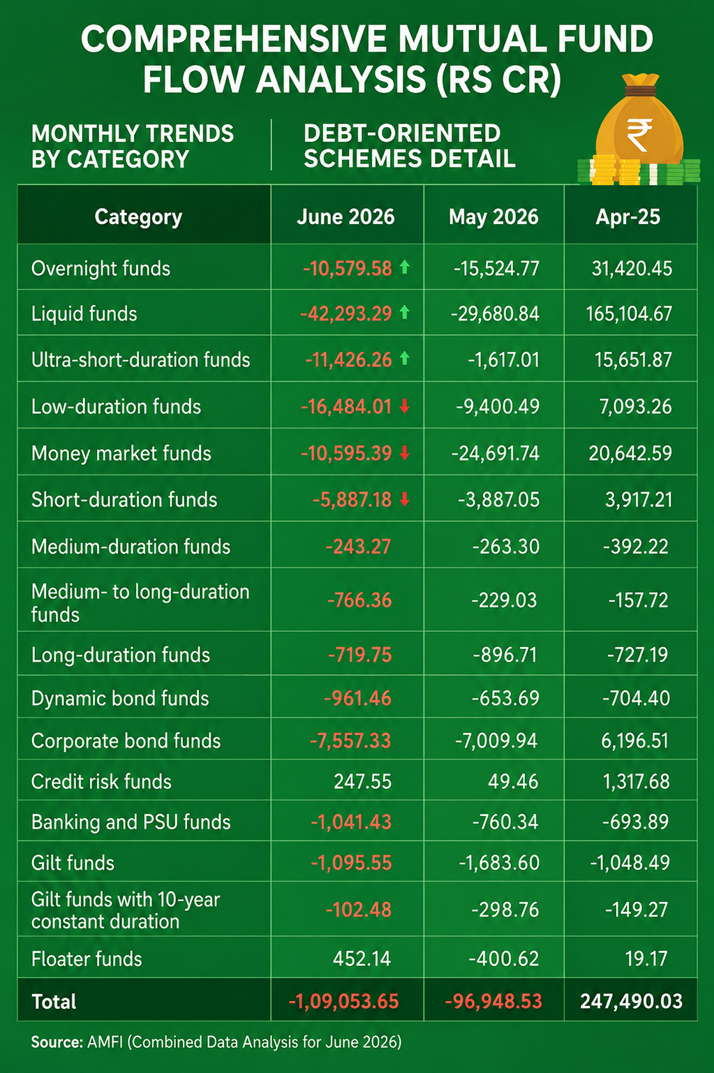 Equity Markets