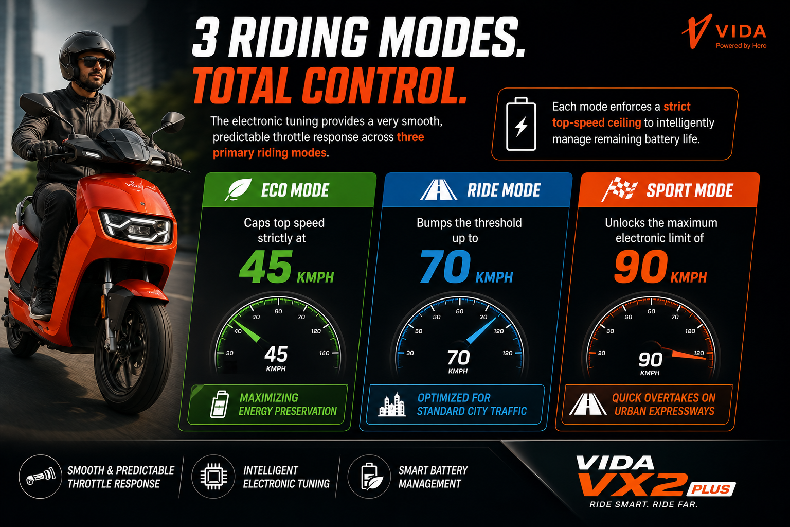 Vida VX2 Plus 4.4 kWh