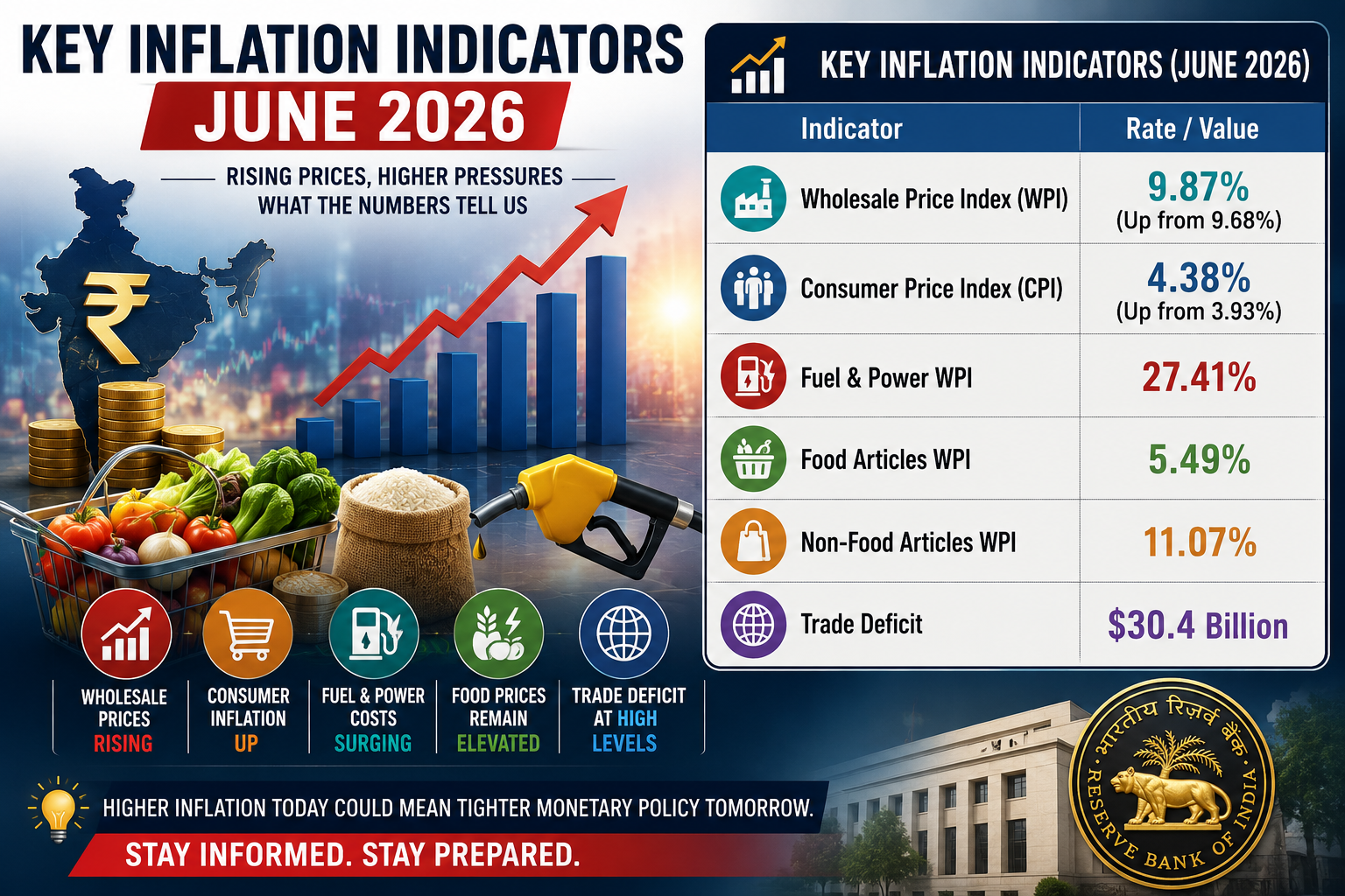 Inflation