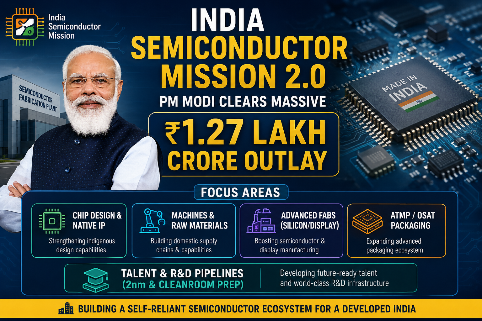 India Semiconductor Mission 2.0: 6 Core Pillars detailed as PM Modi Clears Massive Rs 1.27 Lakh Crore Outlay