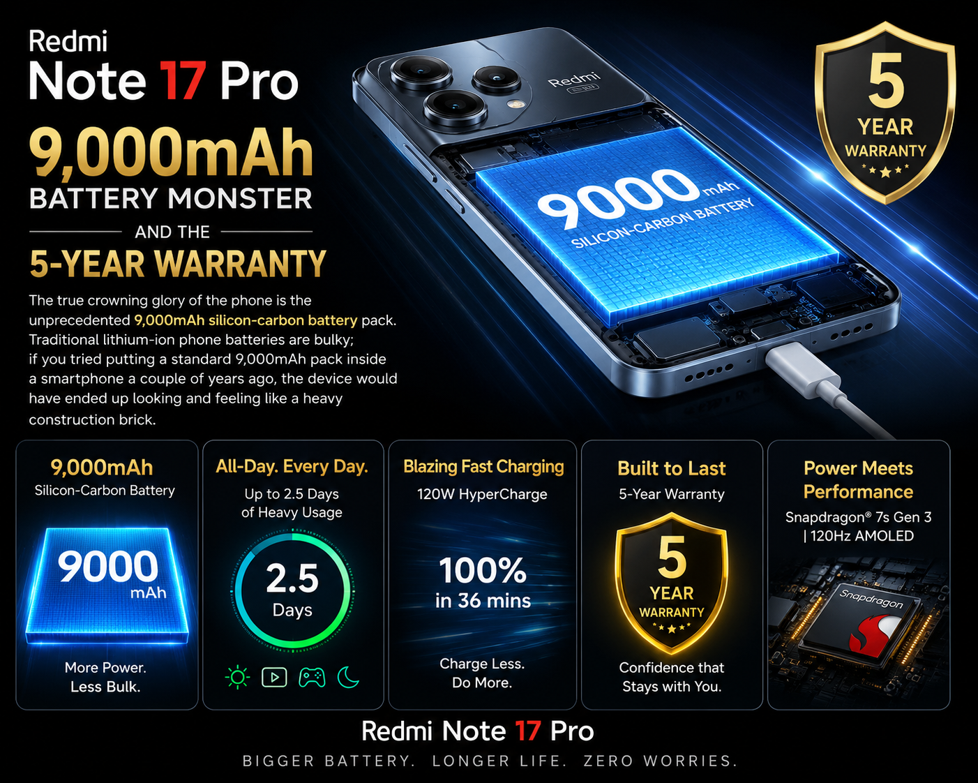 Redmi Note 17 Pro