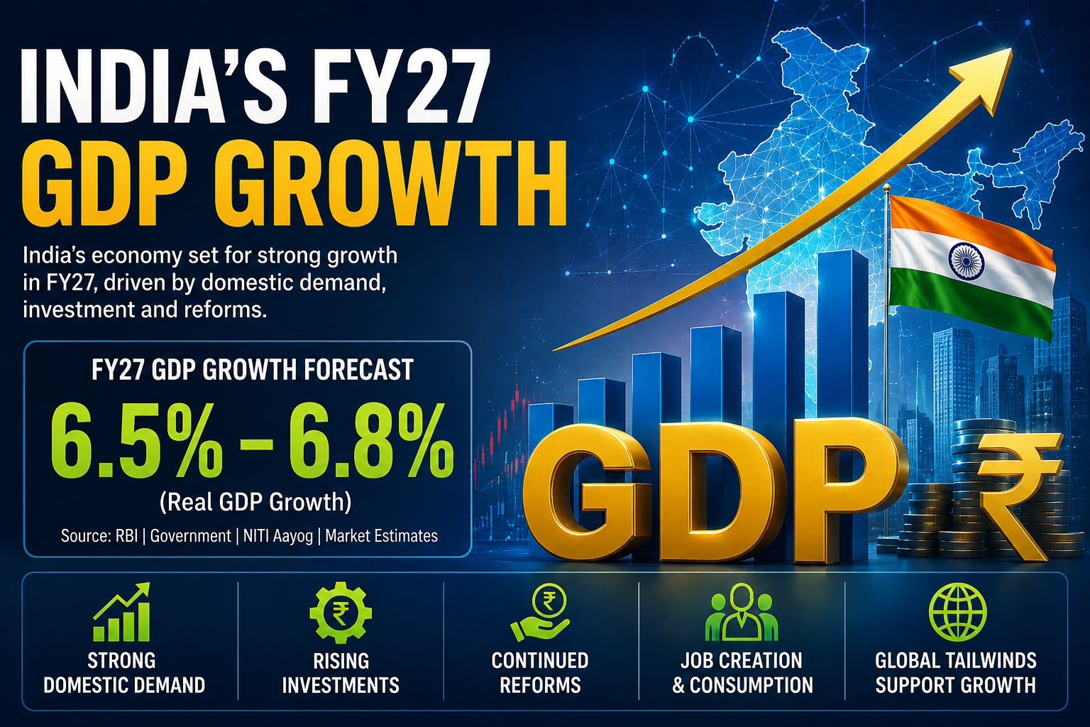 India’s FY27 GDP Growth: Real Growth Slows as Inflation Clouds Nominal GDP