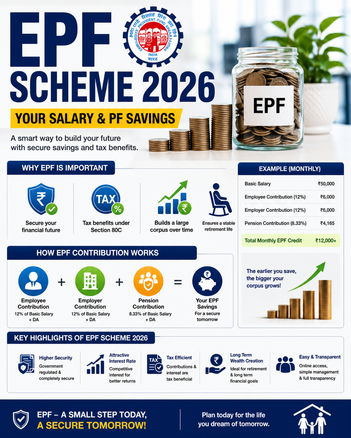 EPF Scheme 2026: 7 Major Changes to Your Salary and PF Savings You Must Know