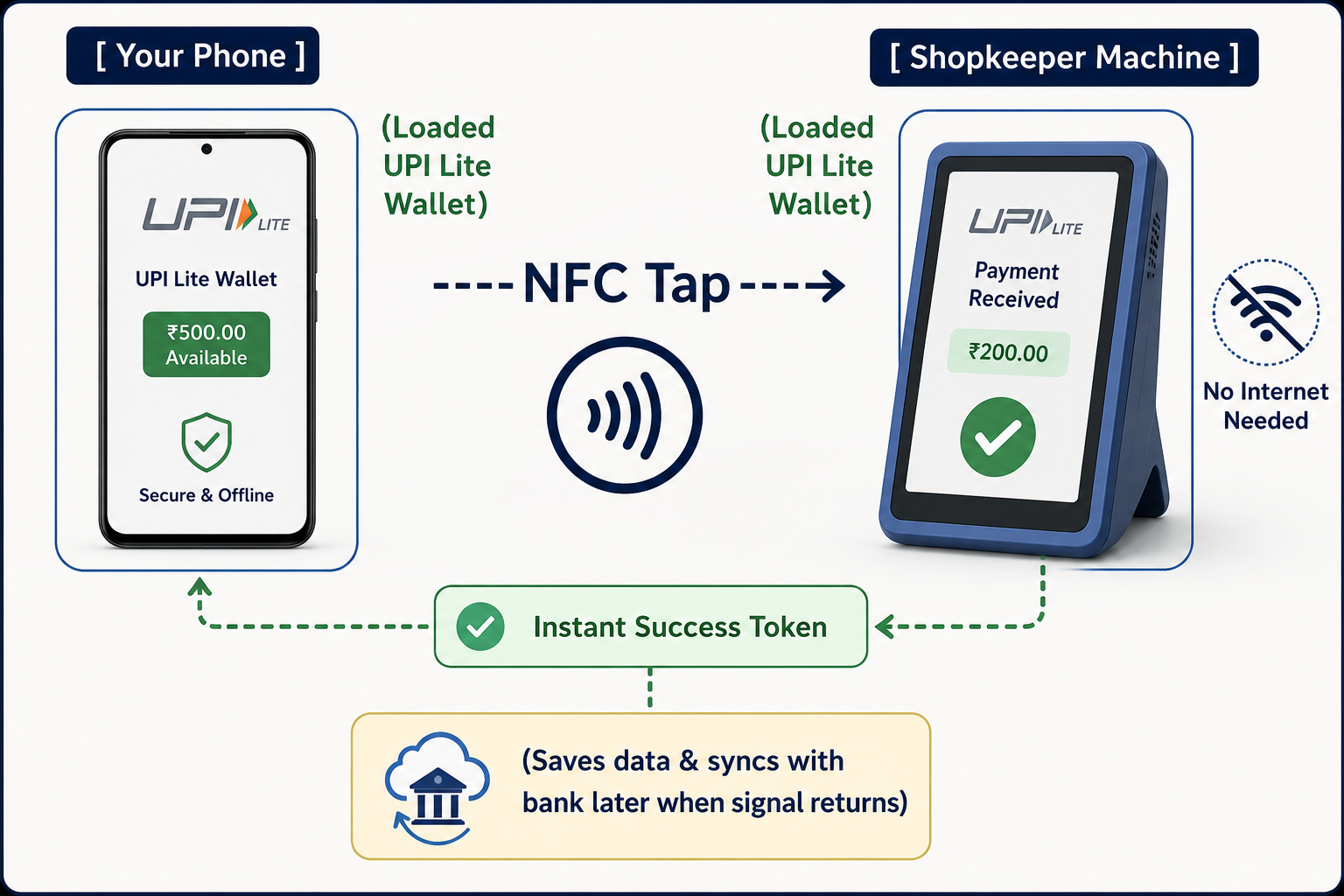 National Payments Corporation of India