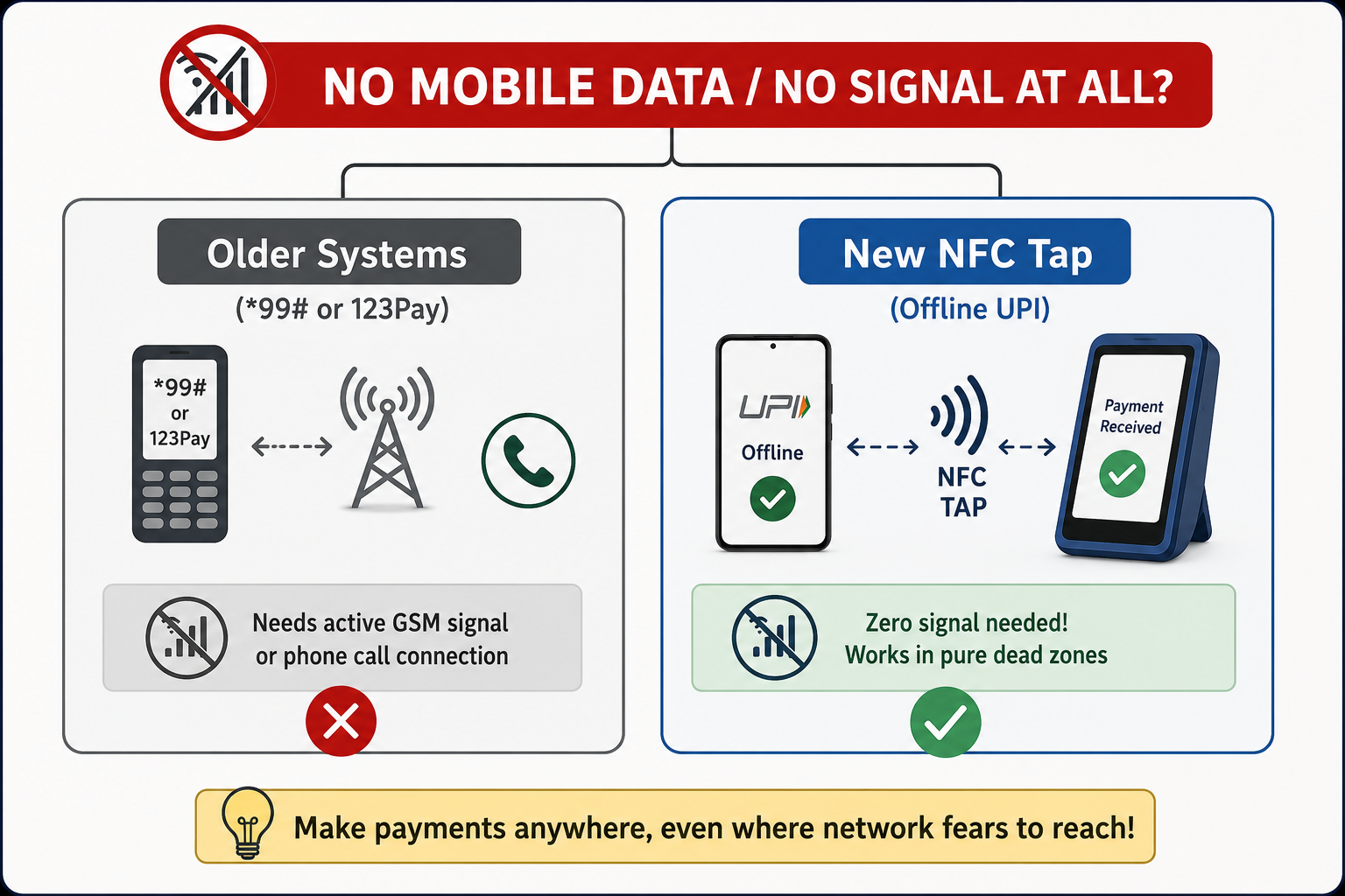 National Payments Corporation of India