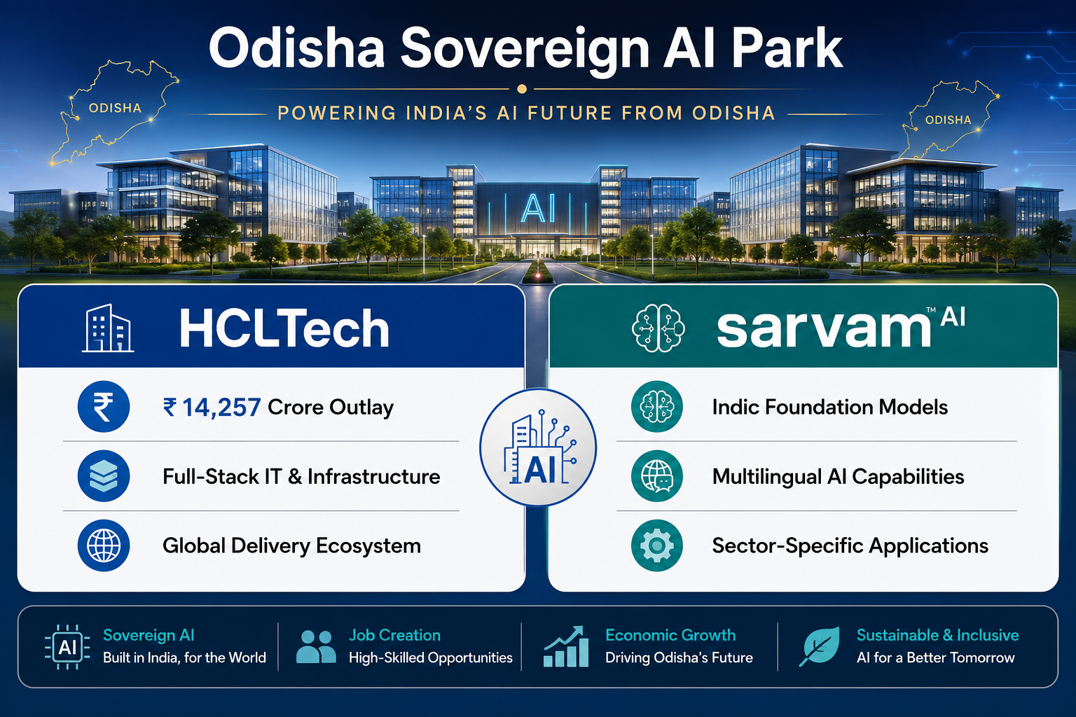 HCL Tech