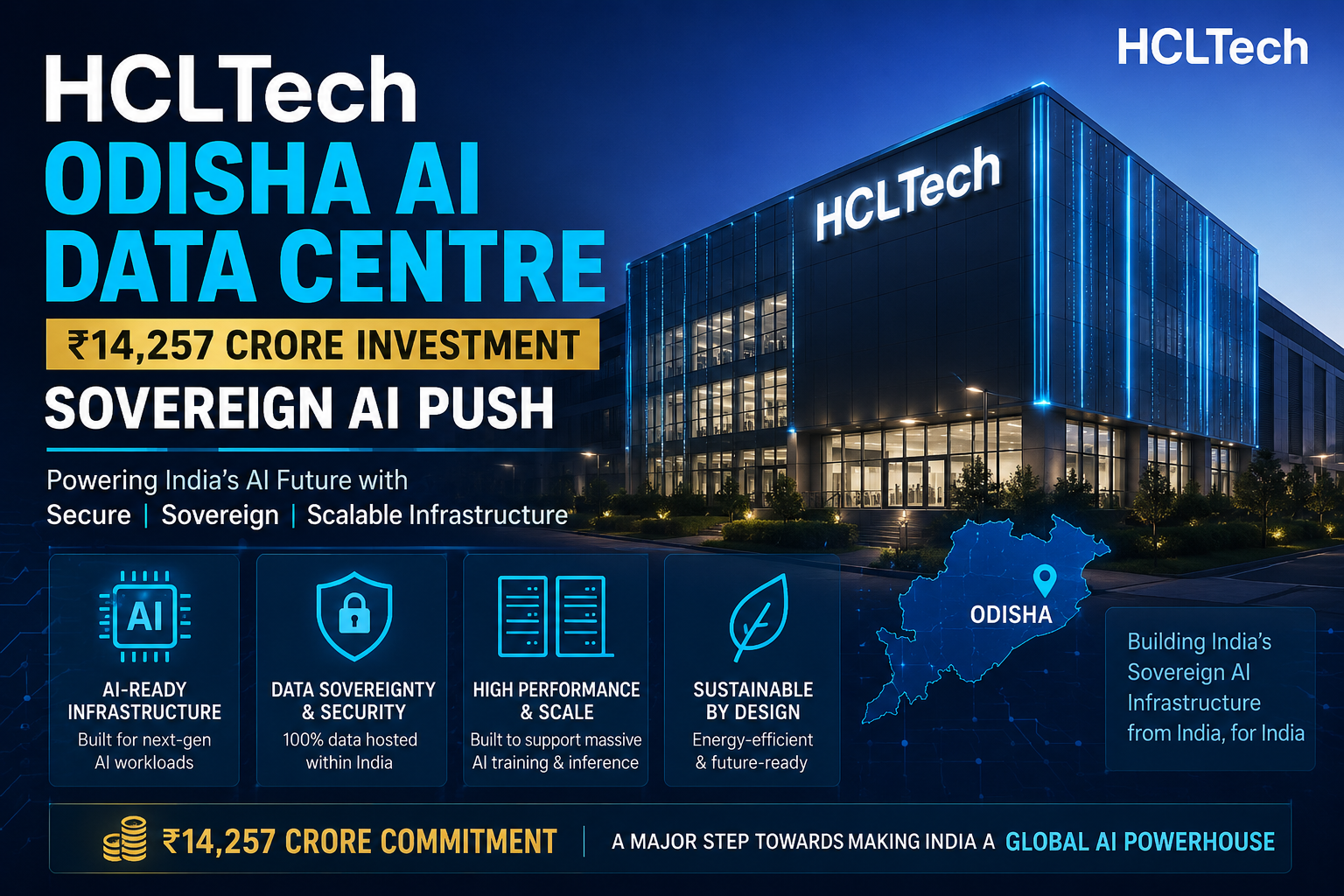 HCL Tech Odisha AI Data Centre: A Game-Changing ₹14,257 Crore Sovereign AI Push