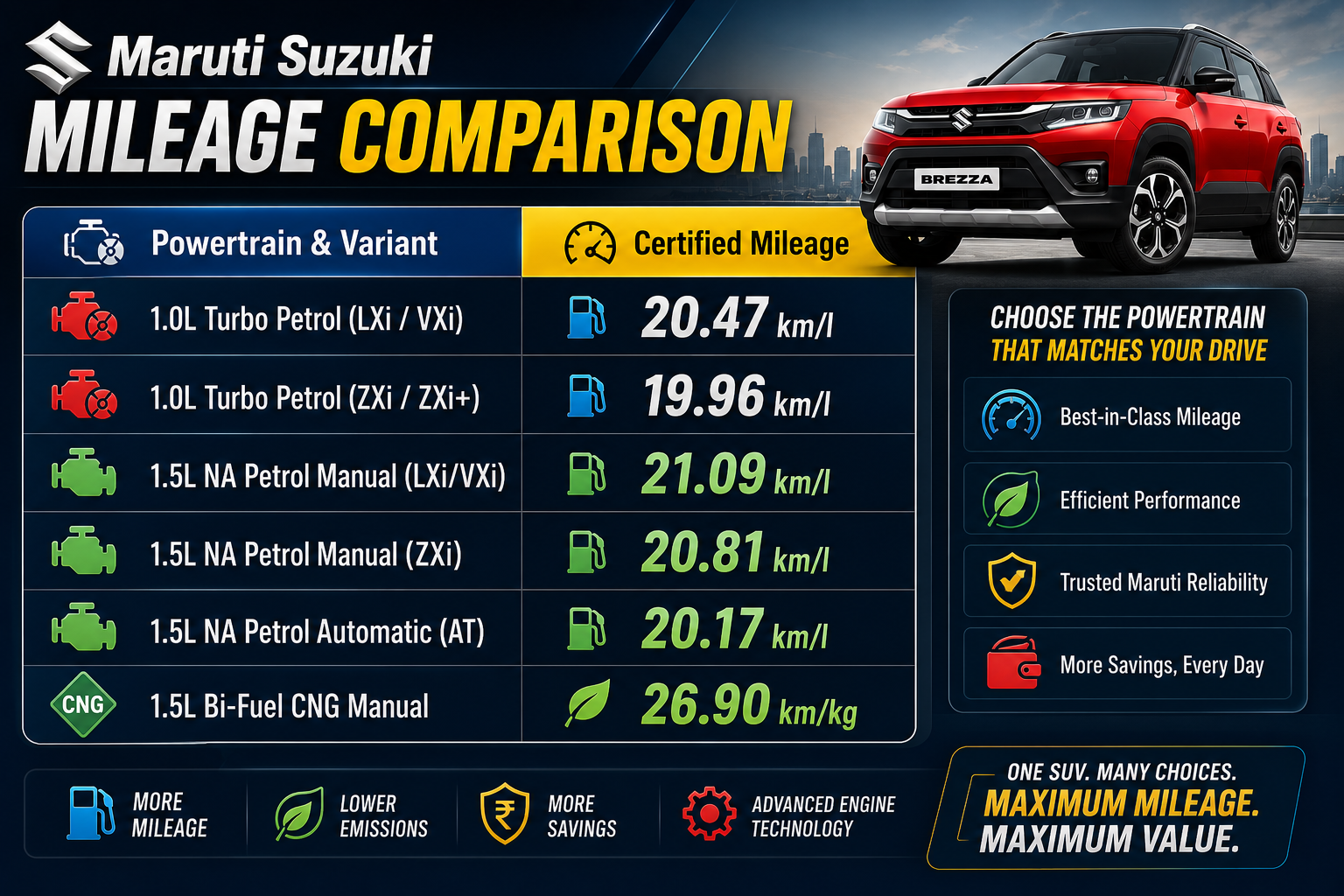 Maruti Suzuki