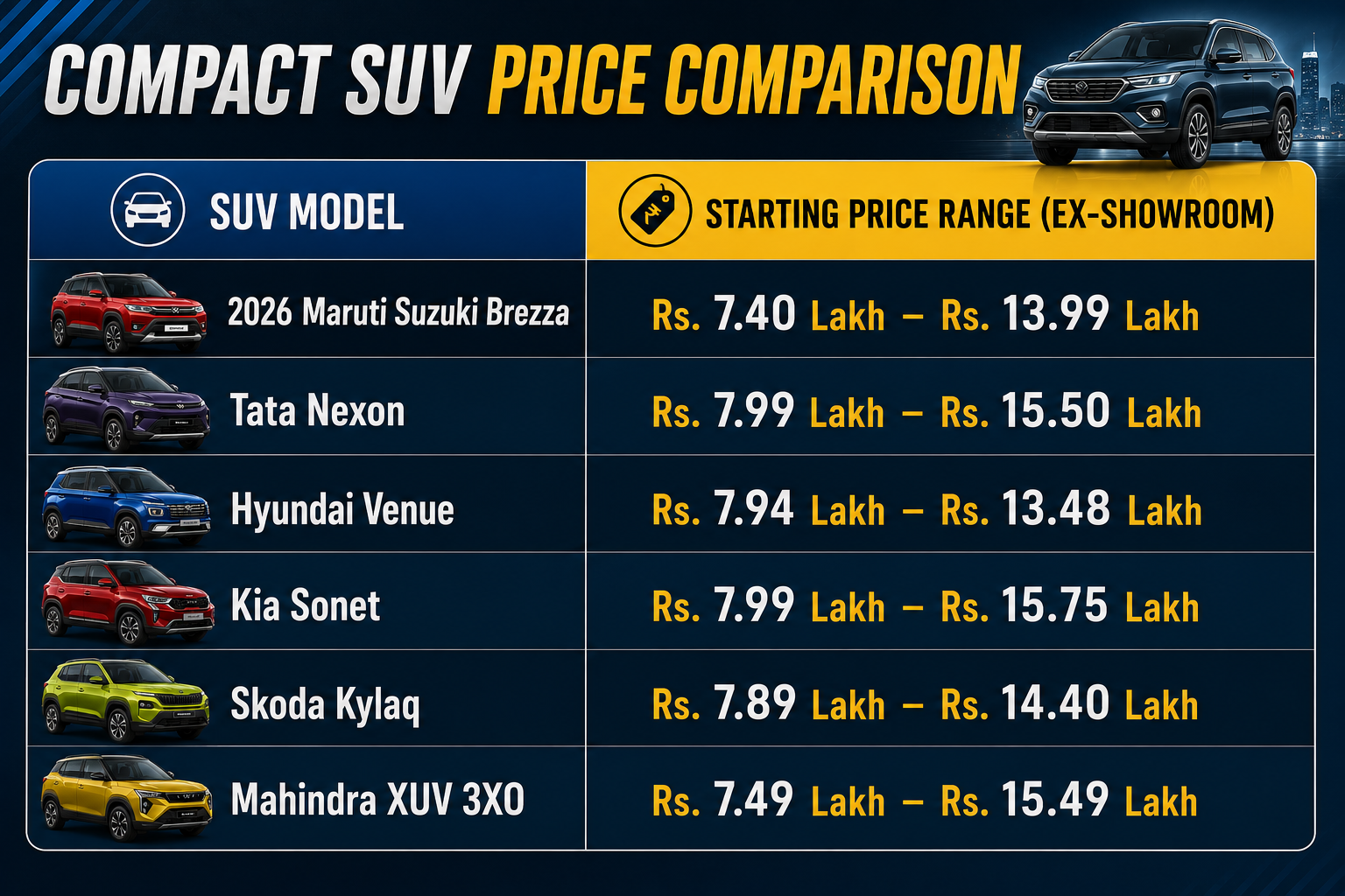 compact SUV