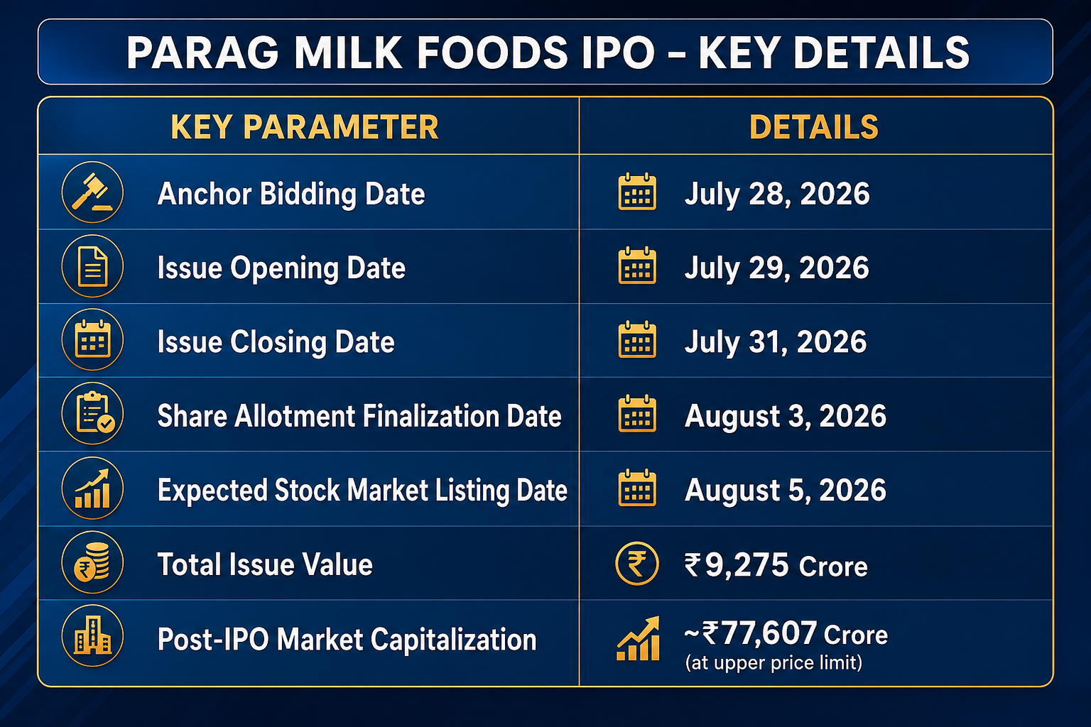 Manipal Health Enterprises IPO