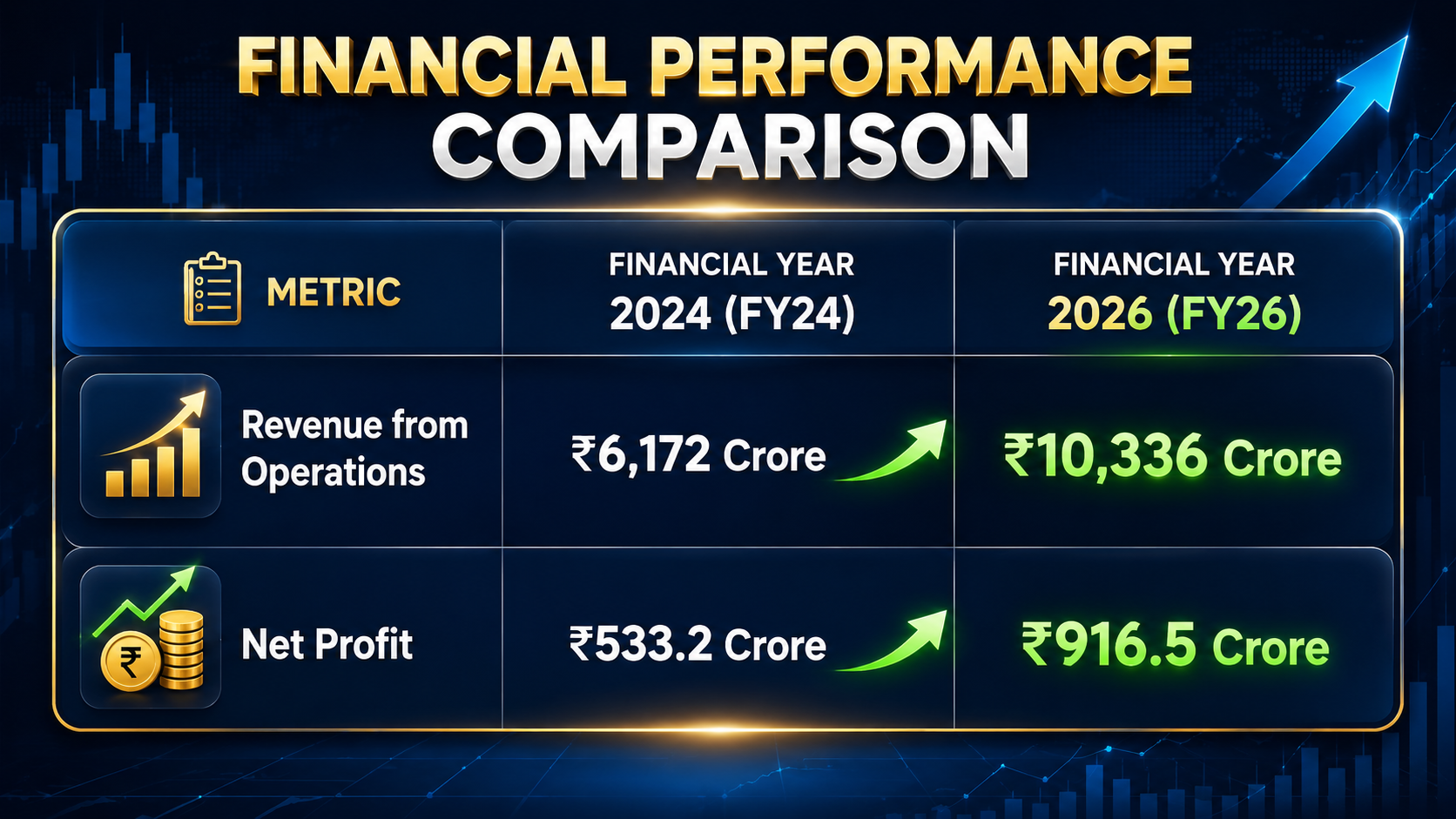 Manipal Health Enterprises IPO