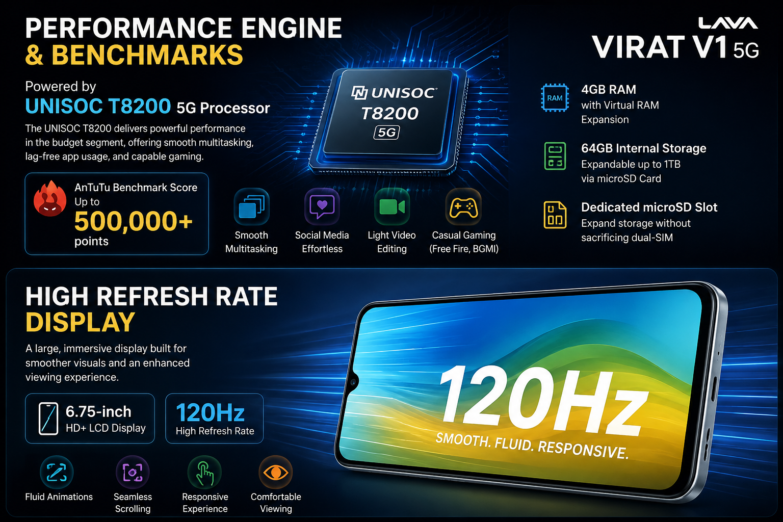 Lava Virat V1 5G