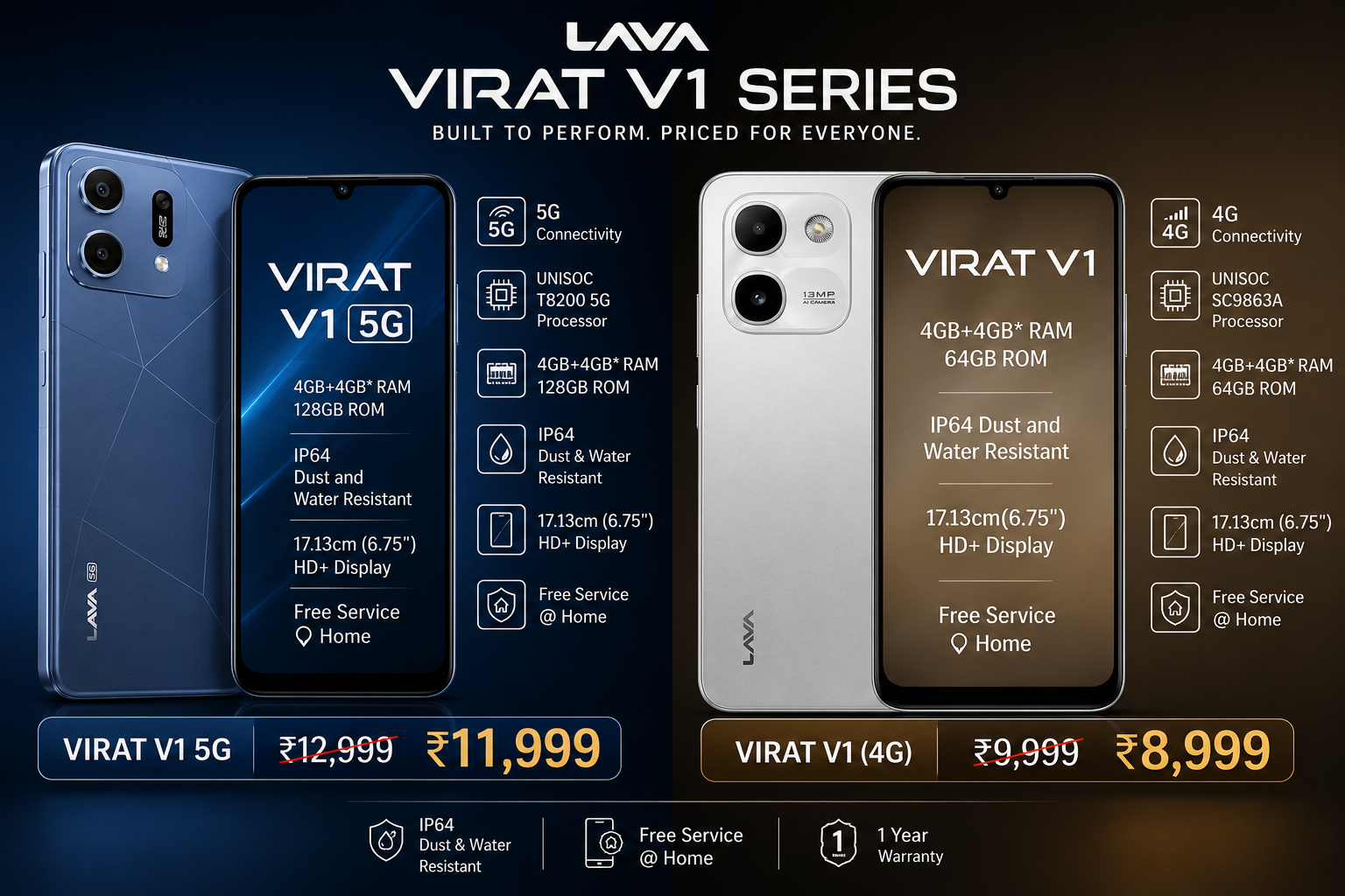 Lava Virat V1 5G Unleashed: Grab 2 Giant Budget Powerhouses Starting at ₹8,999!