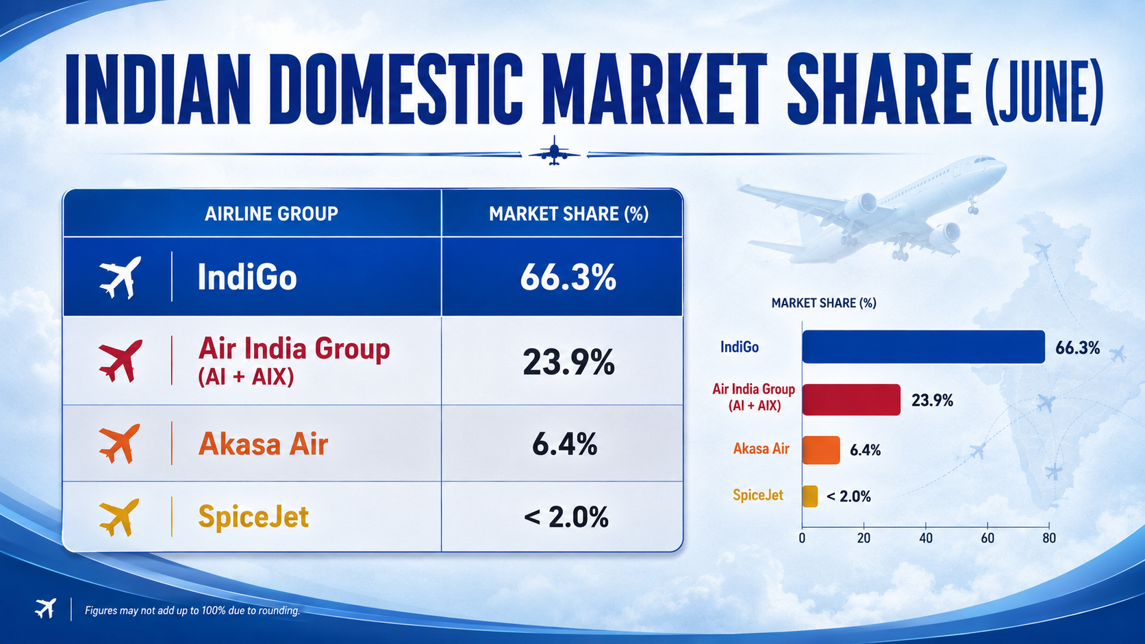 INDIAN DOMESTIC MARKET