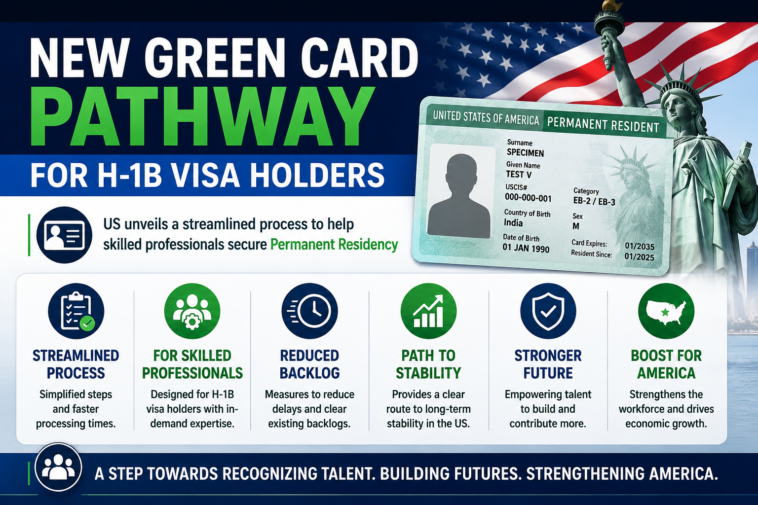 Powerful Changes: New Green Card Pathway for H-1B Visa Holders Introduced