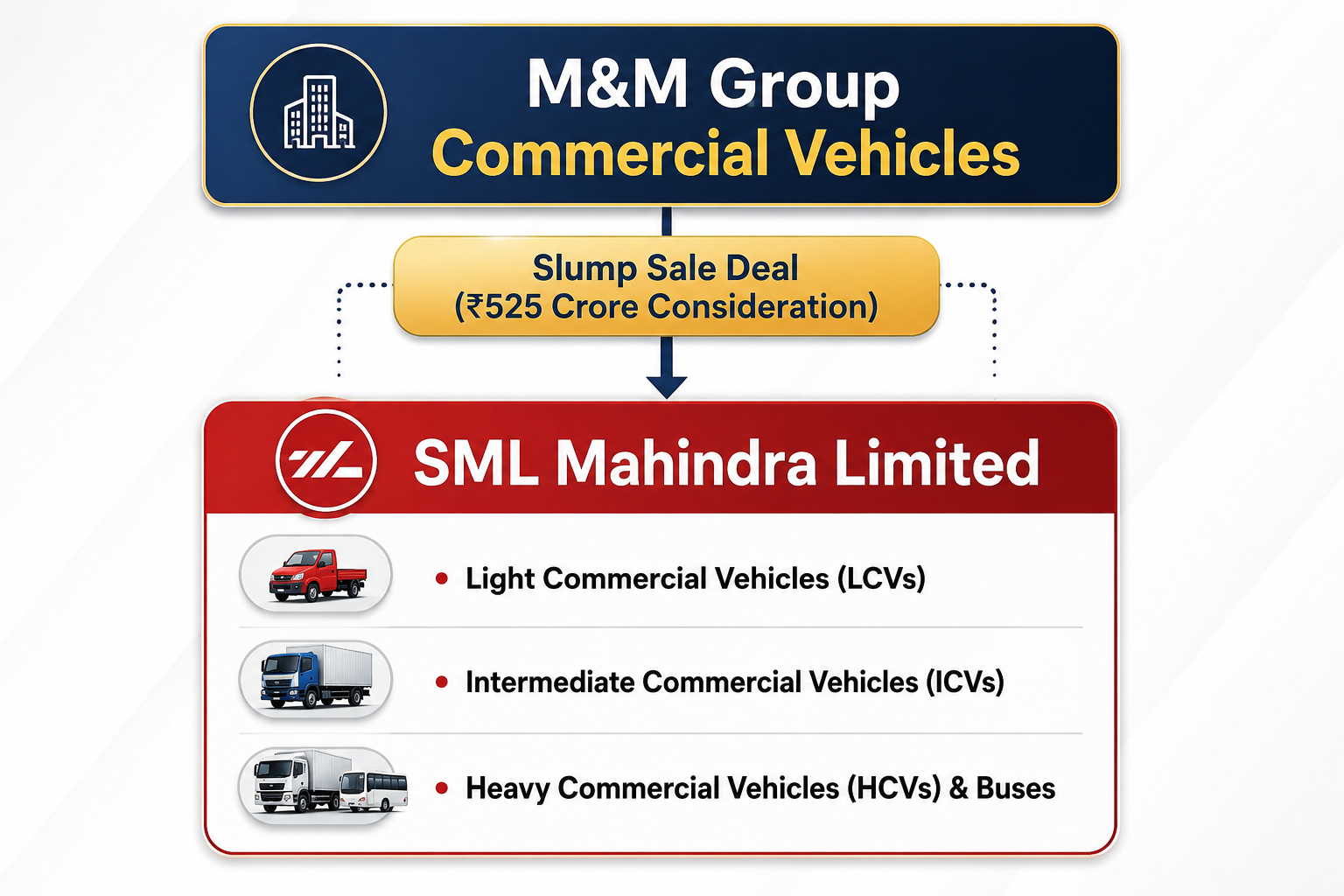 M&M Group Commercial Vehicles