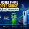 Massive surge: India Mobile Phone Exports Surge 165-Fold to ₹2.59 Lakh Crore