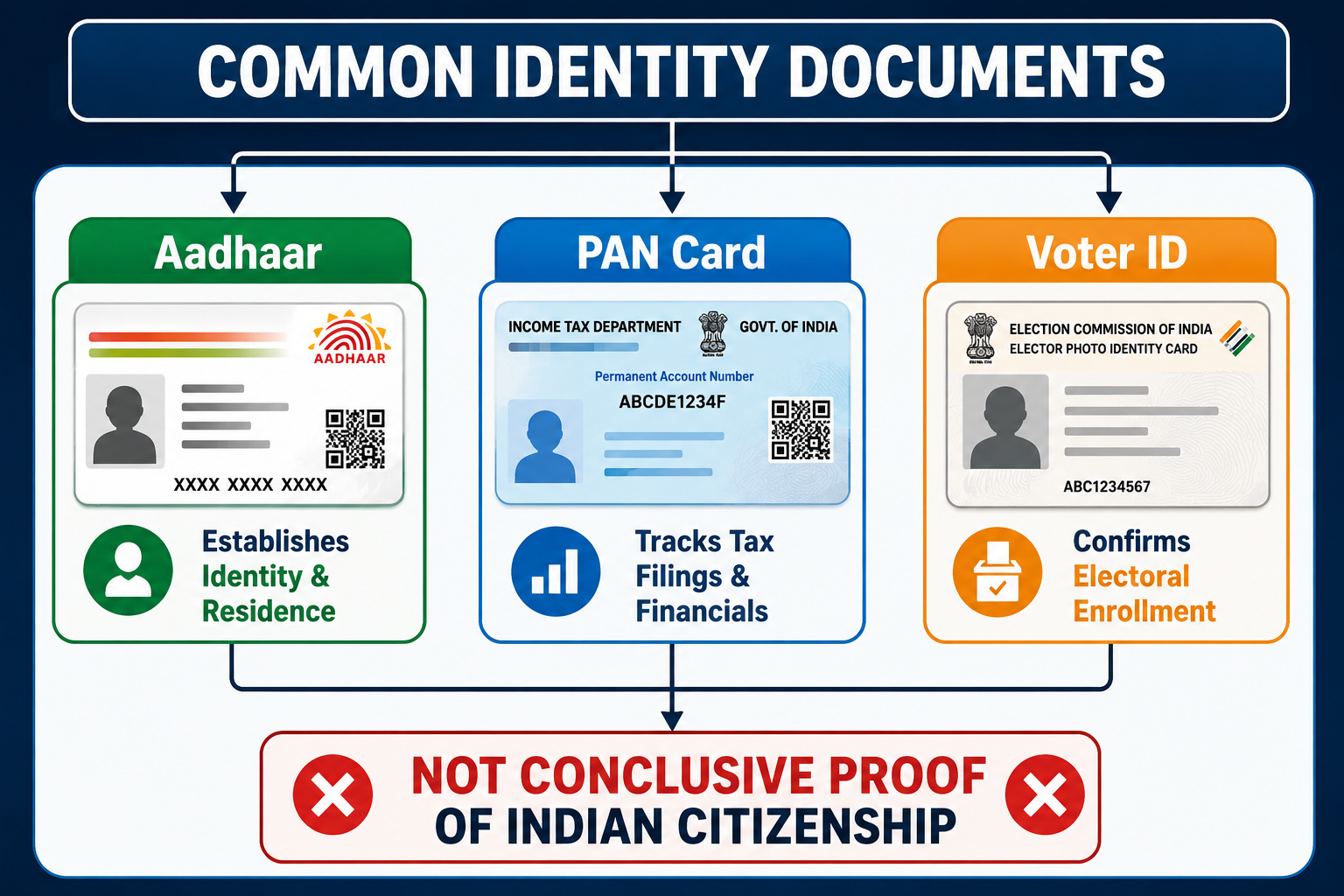 citizenship proof