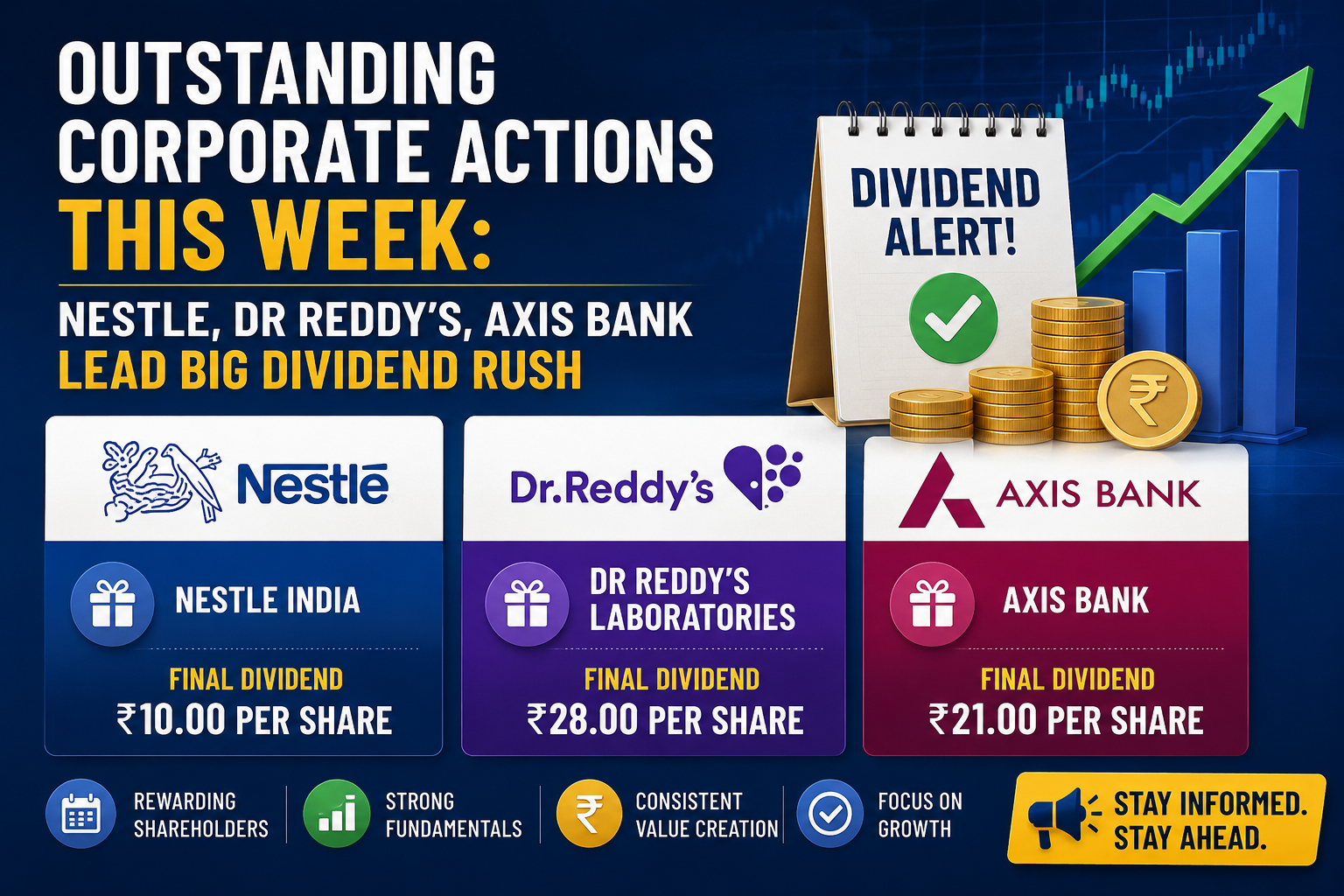 Corporate Actions This Week Revealed For Nestle India And Major Stocks