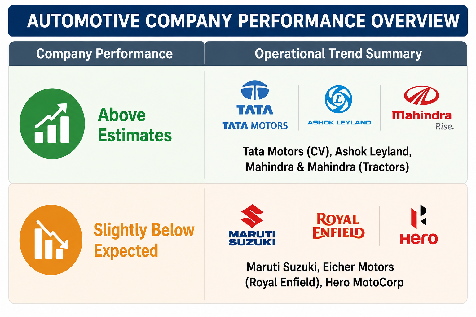 Corporate Performance
